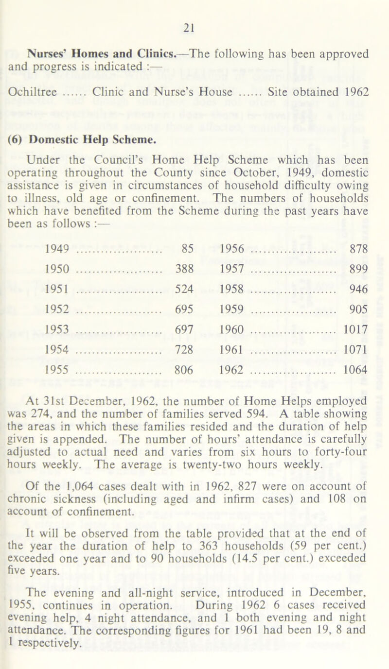 Nurses Homes and Clinics.—The following has been approved and progress is indicated :— Ochiltree Clinic and Nurse’s House Site obtained 1962 (6) Domestic Help Scheme. Under the Council’s Home Help Scheme which has been operating throughout the County since October, 1949, domestic assistance is given in circumstances of household difficulty owing to illness, old age or confinement. The numbers of households which have benefited from the Scheme during the past years have been as follows :— 1949 85 1956 878 1950 388 1957 899 1951 524 1958 946 1952 695 1959 905 1953 697 1960 1017 1954 728 1961 1071 1955 806 1962 1064 At 31st December, 1962, the number of Home Helps employed was 274, and the number of families served 594. A table showing the areas in which these families resided and the duration of help given is appended. The number of hours’ attendance is carefully adjusted to actual need and varies from six hours to forty-four hours weekly. The average is twenty-two hours weekly. Of the 1,064 cases dealt with in 1962, 827 were on account of chronic sickness (including aged and infirm cases) and 108 on account of confinement. It will be observed from the table provided that at the end of the year the duration of help to 363 households (59 per cent.) exceeded one year and to 90 households (14.5 per cent.) exceeded five years. The evening and all-night service, introduced in December, 1955, continues in operation. During 1962 6 cases received evening help, 4 night attendance, and 1 both evening and night attendance. The corresponding figures for 1961 had been 19, 8 and 1 respectively.