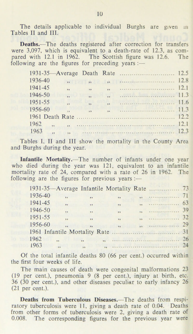 The details applicable to individual Burghs are given in Tables II and III. Deaths.—The deaths registered after correction for transfers were 3,097, which is equivalent to a death-rate of 12.3, as com- pared with 12.1 in 1962. The Scottish figure was 12.6. The following are the figures for preceding years :— 1931 -35—Average Death Rate 1936-40 1941-45 1946-50 1951-55 1956-60 1961 Death Rate 1962 „ „ 1963 „ „ 12.5 12.8 12.1 11.3 11.6 11.3 12.2 12.1 12.3 Tables I, II and III show the mortality in the County Area and Burghs during the year. Infantile Mortality.—The number of infants under one year who died during the year was 121, equivalent to an infantile mortality rate of 24, compared with a rate of 26 in 1962. The following are the figures for previous years :— 1931-35—Average Infantile Mortality Rate 1936-40 1941-45 1946-50 1951-55 1956-60 »» ** *» »> ** 1961 Infantile Mortality Rate 1962 73 71 63 39 32 29 31 26 24 Of the total infantile deaths 80 (66 per cent.) occurred within the first four weeks of life. The main causes of death were congenital malformations 23 (19 per cent.), pneumonia 9 (8 per cent.), injury at birth, etc. 36 (30 per cent.), and other diseases peculiar to early infancy 26 (21 per cent.). Deaths from Tuberculous Diseases.—The deaths from respi- ratory tuberculosis were 11, giving a death rate of 0.04. Deaths from other forms of tuberculosis were 2, giving a death rate of 0.008. The corresponding figures for the previous year were