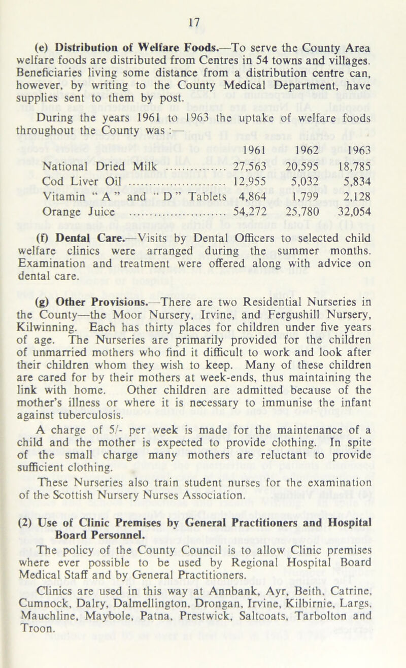 (e) Distribution of Welfare Foods.—To serve the County Area welfare foods are distributed from Centres in 54 towns and villages. Beneficiaries living some distance from a distribution centre can, however, by writing to the County Medical Department, have supplies sent to them by post. During the years 1961 to 1963 the uptake of welfare foods throughout the County was :— National Dried Milk Cod Liver Oil Vitamin “A” and D” Tablets Orange Juice 1961 1962 1963 27,563 20,595 18,785 12,955 5,032 5,834 4,864 1,799 2,128 54,272 25,780 32,054 (f) Dental Care.—Visits by Dental Officers to selected child welfare clinics were arranged during the summer months. Examination and treatment were offered along with advice on dental care. (g) Other Provisions.—There are two Residential Nurseries in the County—the Moor Nursery, Irvine, and Fergushill Nursery, Kilwinning. Each has thirty places for children under five years of age. The Nurseries are primarily provided for the children of unmarried mothers who find it difficult to work and look after their children whom they wish to keep. Many of these children are cared for by their mothers at week-ends, thus maintaining the link with home. Other children are admitted because of the mother’s illness or where it is necessary to immunise the infant against tuberculosis. A charge of 5/- per week is made for the maintenance of a child and the mother is expected to provide clothing. In spite of the small charge many mothers are reluctant to provide sufficient clothing. These Nurseries also train student nurses for the examination of the Scottish Nursery Nurses Association. (2) Use of Clinic Premises by General Practitioners and Hospital Board Personnel. The policy of the County Council is to allow Clinic premises where ever possible to be used by Regional Hospital Board Medical Staff and by General Practitioners. Clinics are used in this way at Annbank, Ayr, Beith. Catrine, Cumnock, Dairy, Dalmellington, Drongan, Irvine, Kilbirnie, Largs, Mauchline, Maybole, Patna, Prestwick, Saltcoats, Tarbolton and Troon.