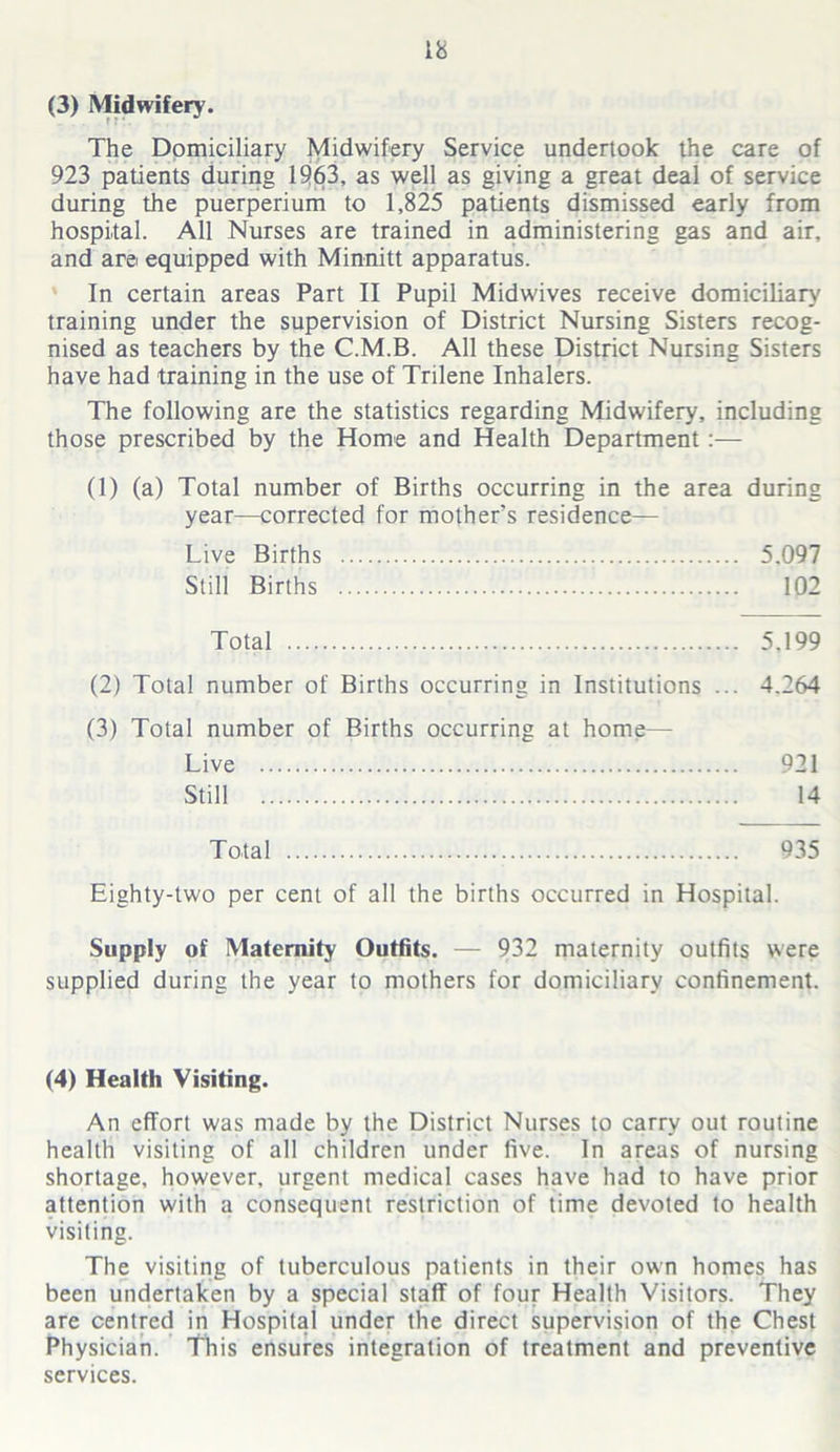 (3) Midwifery. The Domiciliary Midwifery Service undertook the care of 923 patients during 1963, as well as giving a great deal of service during the puerperium to 1,825 patients dismissed early from hospital. All Nurses are trained in administering gas and air, and are equipped with Minnitt apparatus. In certain areas Part II Pupil Midwives receive domiciliary training under the supervision of District Nursing Sisters recog- nised as teachers by the C.M.B. All these District Nursing Sisters have had training in the use of Trilene Inhalers. The following are the statistics regarding Midwifery, including those prescribed by the Home and Health Department (1) (a) Total number of Births occurring in the area during year—corrected for mother’s residence— Live Births 5.097 Still Births 102 Total 5,199 (2) Total number of Births occurring in Institutions ... 4.264 (3) Total number of Births occurring at home— Live 921 Still 14 Total 935 Eighty-two per cent of all the births occurred in Hospital. Supply of Maternity Outfits. — 932 maternity outfits were supplied during the year to mothers for domiciliary confinement. (4) Health Visiting. An effort was made by the District Nurses to carry out routine health visiting of all children under five. In areas of nursing shortage, however, urgent medical cases have had to have prior attention with a consequent restriction of time devoted to health visiting. The visiting of tuberculous patients in their own homes has been undertaken by a special staff of four Health Visitors. They are centred in Hospital under the direct supervision of the Chest Physician. This ensures integration of treatment and preventive services.