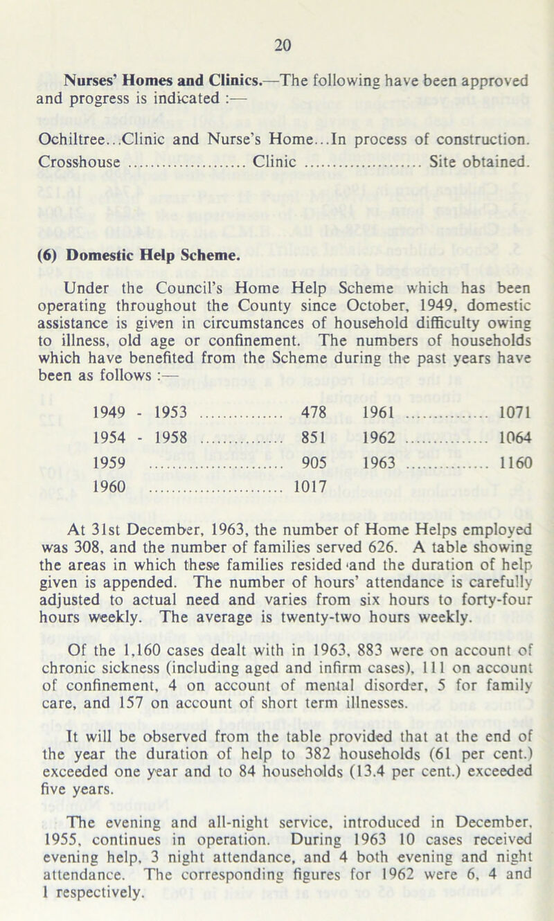 Nurses’ Homes and Clinics.—The following have been approved and progress is indicated :— Ochiltree...Clinic and Nurse’s Home...In process of construction. Crosshouse Clinic Site obtained. (6) Domestic Help Scheme. Under the Council’s Home Help Scheme which has been operating throughout the County since October, 1949, domestic assistance is given in circumstances of household difficulty owing to illness, old age or confinement. The numbers of households which have benefited from the Scheme during the past years have been as follows :— 1949 - 1953 478 1961 1071 1954 - 1958 851 1962 1064 1959 905 1963 1160 1960 1017 At 31st December, 1963, the number of Home Helps employed was 308, and the number of families served 626. A table showing the areas in which these families resided -and the duration of help given is appended. The number of hours’ attendance is carefully adjusted to actual need and varies from six hours to forty-four hours weekly. The average is twenty-two hours weekly. Of the 1,160 cases dealt with in 1963, 883 were on account of chronic sickness (including aged and infirm cases). 111 on account of confinement, 4 on account of mental disorder, 5 for family care, and 157 on account of short term illnesses. It will be observed from the table provided that at the end of the year the duration of help to 382 households (61 per cent.) exceeded one year and to 84 households (13.4 per cent.) exceeded five years. The evening and all-night service, introduced in December, 1955. continues in operation. During 1963 10 cases received evening help. 3 night attendance, and 4 both evening and night attendance. The corresponding figures for 1962 were 6, 4 and 1 respectively.