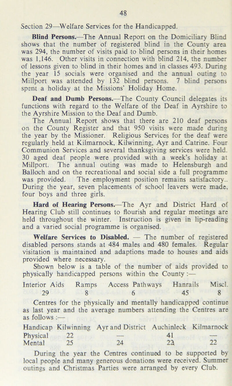 Section 29—Welfare Services for the Handicapped. Blind Persons.—The Annual Report on the Domiciliary Blind shows that the number of registered blind in the County area was 294, the number of visits paid to blind persons in their homes was 1,146. Other visits in connection with blind 214, the number of lessons given to blind in their homes and in classes 493. During the year 15 socials were organised and the annual outing to Millport was attended by 132 blind persons. 7 blind persons spent a holiday at the Missions’ Holiday Home. Deaf and Dumb Persons.—The County Council delegates its functions with regard to the Welfare of the Deaf in Ayrshire to the Ayrshire Mission to the Deaf and Dumb. The Annual Report shows that there are 210 deaf persons on the County Register and that 950 visits were made during the year by the Missioned Religious Services for the deaf were regularly held at Kilmarnock, Kilwinning, Ayr and Catrine. Four Communion Services and several thanksgiving services were held. 30 aged deaf people were provided with a week’s holiday at Millport. The annual outing was made to Helensburgh and Balloch and on the recreational and social side a full programme was provided. The employment position remains satisfactory.. During the year, seven placements of school leavers were made, four boys and three girls. Hard of Hearing Persons.—The Ayr and District Hard of Hearing Club still continues to flourish and regular meetings are held throughout the winter. Instruction is given in lip-reading and a varied social programme is organised. Welfare Services to Disabled. — The number of registered disabled persons stands at 484 males and 480 females. Regular visitation is maintained and adaptions made to houses and aids provided where necessary. Shown below is a table of the number of aids provided to physically handicapped persons within the County :— Interior Aids Ramps Access Pathways Hanrails Miscl. 29 8 6 45 8 Centres for the physically and mentally handicapped continue as last year and the average numbers attending the Centres are as follows :— Handicap Kilwinning Ayr and District Auchinleck Kilmarnock Physical 22 — 41 — Mental 25 24 2a 22 During the year the Centres continued to be supported by local people and many generous donations were received. Summer outings and Christmas Parties were arranged by every Club.