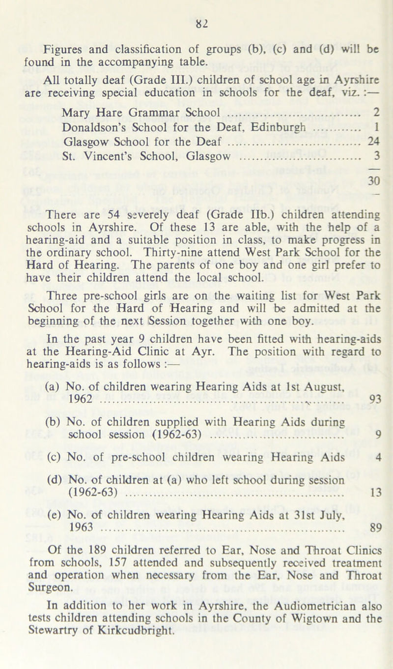 Figures and classification of groups (b), (c) and (d) will be found in the accompanying table. All totally deaf (Grade III.) children of school age in Ayrshire are receiving special education in schools for the deaf, viz. :— Mary Hare Grammar School 2 Donaldson’s School for the Deaf, Edinburgh 1 Glasgow School for the Deaf 24 St. Vincent’s School, Glasgow 3 30 There are 54 severely deaf (Grade lib.) children attending schools in Ayrshire. Of these 13 are able, with the help of a hearing-aid and a suitable position in class, to make progress in the ordinary school. Thirty-nine attend West Park School for the Hard of Hearing. The parents of one boy and one girl prefer to have their children attend the local school. Three pre-school girls are on the waiting list for West Park School for the Hard of Hearing and will be admitted at the beginning of the next Session together with one boy. In the past year 9 children have been fitted with hearing-aids at the Hearing-Aid Clinic at Ayr. The position with regard to hearing-aids is as follows :— (a) No. of children wearing Hearing Aids at 1st August, 1962 v........ 93 (b) No. of children supplied with Hearing Aids during school session (1962-63) 9 (c) No. of pre-school children wearing Hearing Aids 4 (d) No. of children at (a) who left school during session (1962-63) 13 (e) No. of children wearing Hearing Aids at 31st July, 1963 89 Of the 189 children referred to Ear, Nose and Throat Clinics from schools, 157 attended and subsequently received treatment and operation when necessary from the Ear. Nose and Throat Surgeon. In addition to her work in Ayrshire, the Audiometrician also tests children attending schools in the County of Wigtown and the Stewartry of Kirkcudbright.