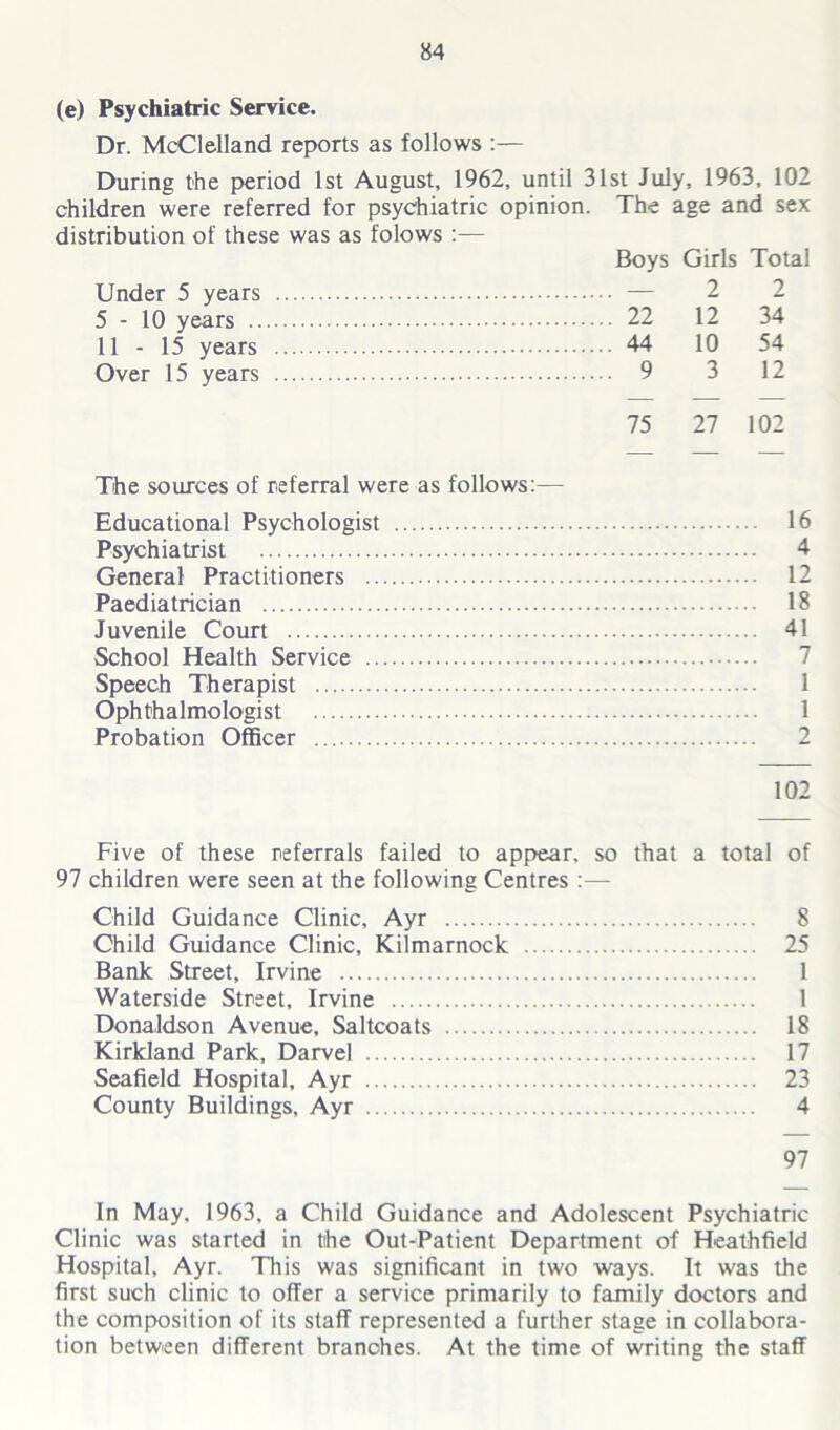 (e) Psychiatric Service. Dr. McClelland reports as follows :— During the period 1st August, 1962, until 31st July, 1963, 102 children were referred for psychiatric opinion. The age and sex distribution of these was as folows :— Boys Girls Total Under 5 years — 2 5 - 10 years 22 12 34 11-15 years 44 10 54 Over 15 years 9 3 12 75 27 102 The sources of referral were as follows:— Educational Psychologist 16 Psychiatrist 4 General Practitioners 12 Paediatrician 18 Juvenile Court 41 School Health Service Speech Therapist 1 Ophthalmologist 1 Probation Officer 2 102 Five of these referrals failed to appear, so that a total of 97 children were seen at the following Centres :— Child Guidance Clinic, Ayr 8 Child Guidance Clinic, Kilmarnock 25 Bank Street, Irvine 1 Waterside Street, Irvine 1 Donaldson Avenue, Saltcoats 18 Kirkland Park, Darvel 17 Seafield Hospital, Ayr 23 County Buildings, Ayr 4 97 In May, 1963, a Child Guidance and Adolescent Psychiatric Clinic was started in the Out-Patient Department of Heathfield Hospital, Ayr. This was significant in two ways. It was the first such clinic to offer a service primarily to family doctors and the composition of its staff represented a further stage in collabora- tion between different branches. At the time of writing the staff