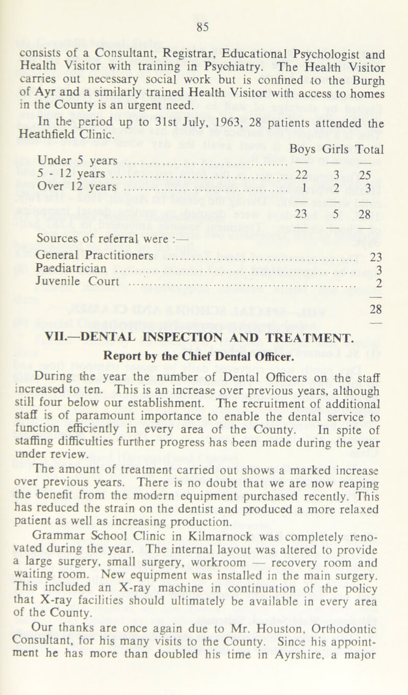 consists of a Consultant, Registrar, Educational Psychologist and Health Visitor with training in Psychiatry. The Health Visitor carries out necessary social work but is confined to the Burgh of Ayr and a similarly trained Health Visitor with access to homes in the County is an urgent need. In the period up to 31st July, 1963, 28 patients attended the Heathfield Clinic. Boys Girls Total Under 5 years — — — 5 - 12 years 22 3 25 Over 12 years 1 2 3 23 5 28 Sources of referral were :— General Practitioners 23 Paediatrician 3 Juvenile Court 2 28 VII.—DENTAL INSPECTION AND TREATMENT. Report by the Chief Dental Officer. During the year the number of Dental Officers on the staff increased to ten. This is an increase over previous years, although still four below our establishment. The recruitment of additional staff is of paramount importance to enable the dental service to function efficiently in every area of the County. In spite of staffing difficulties further progress has been made during the year under review. The amount of treatment carried out shows a marked increase over previous years. There is no doubt that we are now reaping the benefit from the modern equipment purchased recently. This has reduced the strain on the dentist and produced a more relaxed patient as well as increasing production. Grammar School Clinic in Kilmarnock was completely reno- vated during the year. The internal layout was altered to provide a large surgery, small surgery, workroom — recovery room and waiting room. New equipment was installed in the main surgery. This included an X-ray machine in continuation of the policy that X-ray facilities should ultimately be available in every area of the County. Our thanks are once again due to Mr. Houston, Orthodontic Consultant, for his many visits to the County. Since his appoint- ment he has more than doubled his time in Ayrshire, a major