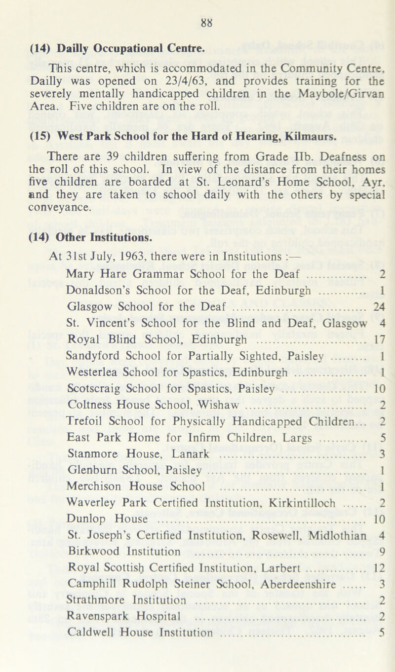 (14) Dailly Occupational Centre. This centre, which is accommodated in the Community Centre, Dailly was opened on 23/4/63, and provides training for the severely mentally handicapped children in the Maybole/Girvan Area. Five children are on the roll. (15) West Park School for the Hard of Hearing, Kilmaurs. There are 39 children suffering from Grade lib. Deafness on the roll of this school. In view of the distance from their homes five children are boarded at St. Leonard’s Home School, Ayr, and they are taken to school daily with the others by special conveyance. (14) Other Institutions. At 31st July, 1963, there were in Institutions :— Mary Hare Grammar School for the Deaf 2 Donaldson’s School for the Deaf, Edinburgh 1 Glasgow School for the Deaf 24 St. Vincent’s School for the Blind and Deaf, Glasgow 4 Royal Blind School, Edinburgh 17 Sandyford School for Partially Sighted, Paisley 1 Westerlea School for Spastics, Edinburgh 1 Scotscraig School for Spastics, Paisley 10 Coltness House School, Wishaw 2 Trefoil School for Physically Handicapped Children... 2 East Park Home for Infirm Children, Largs 5 Stanmore House, Lanark 3 Glenburn School, Paisley 1 Merchison House School 1 Waverley Park Certified Institution, Kirkintilloch 2 Dunlop House 10 St. Joseph's Certified Institution, Rosewell, Midlothian 4 Birkwood Institution 9 Royal Scottish Certified Institution. Larbert 12 Camphill Rudolph Steiner School. Aberdeenshire 3 Strathmore Institution 2 Ravenspark Hospital 2 Caldwell House Institution 5