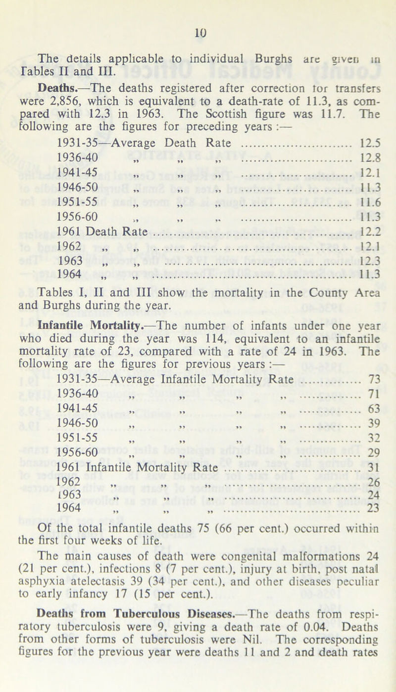 The details applicable to individual Burghs are given in fables II and III. Deaths.—The deaths registered after correction tor transfers were 2,856, which is equivalent to a death-rate of 11.3, as com- pared with 12.3 in 1963. The Scottish figure was 11.7. The following are the figures for preceding years :— 1931-35—Average 1936-40 1941-45 1946-50 1951-55 1956-60 1961 Death Rate . 1962 1963 1964 »> ** Death » » Rate 12.5 12.8 12.1 11.3 11.6 11.3 12.2 12.1 12.3 11.3 Tables I, II and III show the mortality in the County Area and Burghs during the year. Infantile Mortality.—The number of infants under one year who died during the year was 114, equivalent to an infantile mortality rate of 23, compared with a rate of 24 in 1963. The following are the figures for previous years :— 1931-35—Average Infantile Mortality Rate 73 71 63 1936-40 1941-45 1946-50 1951-55 1956-60 1961 Infantile Mortality Rate 1962 1963 1964 39 32 29 31 26 24 23 Of the total infantile deaths 75 (66 per cent.) occurred within the first four weeks of life. The main causes of death were congenital malformations 24 (21 per cent.), infections 8 (7 per cent.), injury at birth, post natal asphyxia atelectasis 39 (34 per cent.), and other diseases peculiar to early infancy 17 (15 per cent.). Deaths from Tuberculous Diseases.—The deaths from respi- ratory tuberculosis were 9, giving a death rate of 0.04. Deaths from other forms of tuberculosis were Nil. The corresponding figures for the previous year were deaths 11 and 2 and death rates