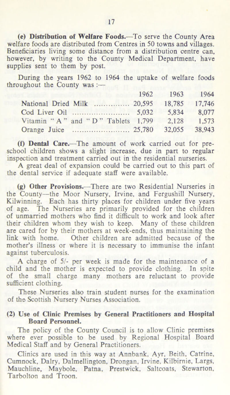 (e) Distribution of Welfare Foods.—To serve the County Area welfare foods are distributed from Centres in 50 towns and villages. Beneficiaries living some distance from a distribution centre can, however, by writing to the County Medical Department, have supplies sent to them by post. During the years 1962 to 1964 the uptake of welfare foods throughout the County was:— 1962 1963 1964 National Dried Milk 20,595 18,785 17,746 Cod Liver Oil 5,032 5,834 8,077 Vitamin “ A ” and “ D ” Tablets 1,799 2,128 1,573 Orange Juice 25,780 32,055 38,943 (f) Dental Care.—The amount of work carried out for pre- school children shows a slight increase, due in part to regular inspection and treatment carried out in the residential nurseries. A great deal of expansion could be carried out to this part of the dental service if adequate staff were available. (g) Other Provisions.—There are two Residential Nurseries in the County—the Moor Nursery, Irvine, and Fergushill Nursery, Kilwinning. Each has thirty places for children under five years of age. The Nurseries are primarily provided for the children of unmarried mothers who find it difficult to work and look after their children whom they wish to keep. Many of these children are cared for by their mothers at week-ends, thus maintaining the link with home. Other children are admitted because of the mother’s illness or where it is necessary to immunise the infant against tuberculosis. A charge of 51- per week is made for the maintenance of a child and the mother is expected to provide clothing. In spite of the small charge many mothers are reluctant to provide sufficient clothing. These Nurseries also train student nurses for the examination of the Scottish Nursery Nurses Association. (2) Use of Clinic Premises by General Practitioners and Hospital Board Personnel. The policy of the County Council is to allow Clinic premises where ever possible to be used by Regional Hospital Board Medical Staff and by General Practitioners. Clinics are used in this way at Annbank, Ayr, Beith, Catrine, Cumnock, Dairy, Dalmellington, Drongan, Irvine, Kilbirnie, Largs, Mauchline, Maybole, Patna, Prestwick, Saltcoats, Stewarton, Tarbolton and Troon.