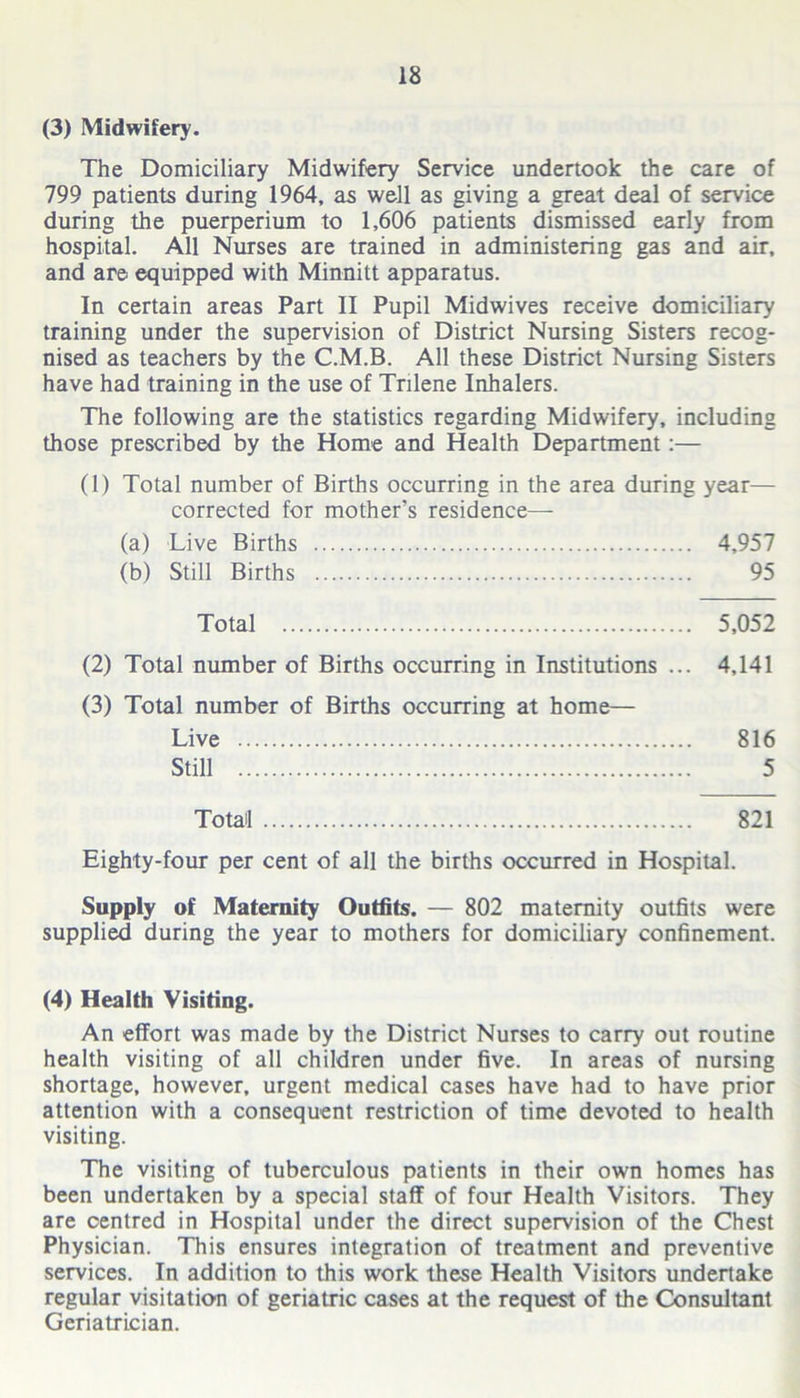 (3) Midwifery. The Domiciliary Midwifery Service undertook the care of 799 patients during 1964, as well as giving a great deal of service during the puerperium to 1,606 patients dismissed early from hospital. All Nurses are trained in administering gas and air, and are equipped with Minnitt apparatus. In certain areas Part II Pupil Midwives receive domiciliary training under the supervision of District Nursing Sisters recog- nised as teachers by the C.M.B. All these District Nursing Sisters have had training in the use of Tnlene Inhalers. The following are the statistics regarding Midwifery, including those prescribed by the Home and Health Department:— (1) Total number of Births occurring in the area during year— corrected for mother’s residence- fa) Live Births 4,957 (b) Still Births 95 Total 5,052 (2) Total number of Births occurring in Institutions ... 4,141 (3) Total number of Births occurring at home— Live 816 Still 5 Total 821 Eighty-four per cent of all the births occurred in Hospital. Supply of Maternity Outfits. — 802 maternity outfits were supplied during the year to mothers for domiciliary confinement. (4) Health Visiting. An effort was made by the District Nurses to carry out routine health visiting of all children under five. In areas of nursing shortage, however, urgent medical cases have had to have prior attention with a consequent restriction of time devoted to health visiting. The visiting of tuberculous patients in their own homes has been undertaken by a special staff of four Health Visitors. They are centred in Hospital under the direct supervision of the Chest Physician. This ensures integration of treatment and preventive services. In addition to this work these Health Visitors undertake regular visitation of geriatric cases at the request of the Consultant Geriatrician.