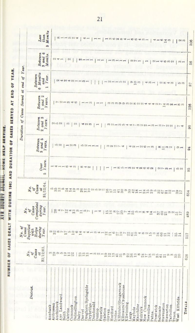 Its wultv BSS3Uh6me m.lp NUMBER OF CASE! DEALT WITH DURING 1H3 AND DURATION OF OAIEI IERVED AT END OF YEAR
