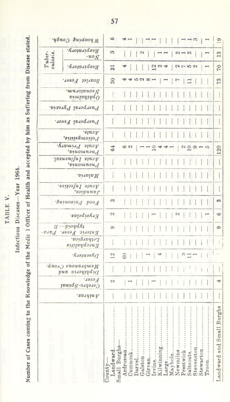 Number of Cases coming to the Knowledge of the Medic 1 Officer of Health and accepted by him as Suffering from Disease stated. 57 •yBnoj fltitctooyjj 1 3 J9 ■fixo)vx}dggtf ~ ^ | | | |CSt-UO<M 1 i-i •jdaoj jdjivog O Tf^tOCSGO«-H | H | r- |^H | | 1 •xunxojvuod ft vxm\v\{jx(dQ •vxxax/ij jvxddxdnj 1 1 1 1 1 1 1 1 1 1 1 1 1 1 1 1 1 ‘djnoy ^xjtjd/huoxjoj ■fixvxuxxj dinoy ‘vtuomnauj jvzudnj/uj djnoy *VXUOXiMOUJ vx jv-jvjy 1 1 1 1 1 1 1 1 1 1 1 1 1 1 1 1 1 •oaxjodfuj ojnoy *doxpunvp ■evpdig/ixfl M i l i i r i i iw I i i i - CO y —pyoydfij -vjlvj joadj oijLdjufl 05 i ii i i i i i i i i i i i i 05 ■voxBxvyp'j gijijvijddoufl i l i i i i i i i i i i i ii i !l ■fil9\Ud9fi(J 2 § 1 1 1 - 1 ^ 1 1 \-n~~ 1 ! 1 - dnoxj (tnouvxquidjy puv vixdyiydi(j 1 1 1 1 1 1 1 II 1 II ' ! i i 1 'JLdcidft jvxixdg-ouqOeidQ M 1- 1 1 1- 1 1 1 1 1 1 1 1 1 'zvjyjxi y 1 1 1 1 1 1 1 1 1 1 1 1 1 1 1 1 1