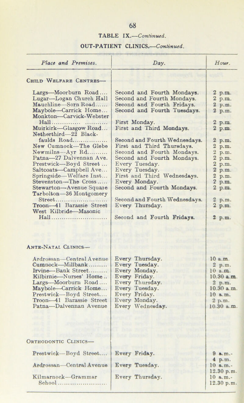 TABLE IX.—Continued. OUT-PATIENT CLINICS.—Continued. Place and Premises. Day. Hour. Child Welfare Centres— Largs—Moorburn Road.... Second and Fourth Mondays. 2 p.m. Lugar—Logan Church Hall Second and Fourth Mondays. 2 p.m. Mauchline—Sorn Road Second and Fourth Fridays. 2 p.m. Maybole—Carrick Home... Monkton—Carvick-Webster Second and Fourth Tuesdays. 2 p.m. Hall First Monday. 2 p.m. Muirkirk—Glasgow Road... Netherthird—22 Black- First and Third Mondays. 2 p.m. faulds Road Second and Fourth Wednesdays. 2 p.m. New Cumnock—The Glebe First and Third Thursdays. 2 p.m. Newmilns—Ayr Rd Second and Fourth Mondays. 2 p.m. Patna—27 Dalvennan Ave. Second and Fourth Mondays. 2 p.m. Prestwick—Boyd Street ... Every Tuesday. 2 p.m. Saltcoats—Campbell Ave... Every Tuesday. 2 p.m. Springside—-Welfare Inst... First and Third Wednesdays. 2 p.m. Stevenston—The Cross Every Monday. 2 p.m. Stewarton—Avenue Squaie Tarbolton—36 Montgomery Second and Fourth Mondays. 2 p.m. Street Second and Fourth Wednesdays. 2 p.m. Troon—41 Barassie Street West Kilbride—Masonic Every Thursday. 2 p.m. Hall Second and Fourth Fridays. 2 p.m. Ante-Natal Clinics— Ardrossan—Central Avenue Every Thursday. 10 am Cumnock—Millbank Every Tuesday. 2 p.m. Irvine—-Bank Street Every Monday. 10 a m. Kilbirnie—Nurses’ Home .. Every Friday. 10.30 a m Largs—Moorburn Road Every Thursday. 2 p.m. Maybole—Carrick Home... Every Tuesday. 10.30 a m Prestwick—Boyd Street Every Friday. 10 a.m. Troon—41 Barassie Street Every Monday. 2 p.m. Patna—Dalvennan Avenue Every Wednesday. 10.30 a m. Orthodontic Clinics— Prestwick—Boyd Stroet.... Every Friday. 9 a.m.- 4 p.m. Ardrossan—Central Avenue Every Tuesday. 10 a.m.- 12.30 p.m. Kilmarnock—Grammar Sohool Every Thursday. 10 a.m.- 12.30 p.m.
