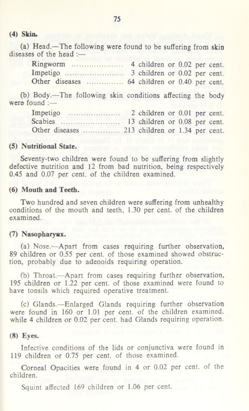 (4) Skin. (a) Head.—The following were found to be suffering from skin diseases of the head :— Ringworm 4 children or 0.02 per cent. Impetigo 3 children or 0.02 per cent. Other diseases 64 children or 0.40 per cent. (b) Body.—The following skin conditions affecting the body were found :— Impetigo 2 children or 0.01 per cent. Scabies 13 children or 0.08 per cent. Other diseases 213 children or 1.34 per cent. (5) Nutritional State. Seventy-two children were found to be suffering from slightly defective nutrition and 12 from bad nutrition, being respectively 0.45 and 0.07 per cent, of the children examined. (6) Mouth and Teeth. Two hundred and seven children were suffering from unhealthy conditions of the mouth and teeth, 1.30 per cent, of the children examined. (7) Nasopharynx. (a) Nose.—Apart from cases requiring further observation, 89 children or 0.55 per cent, of those examined showed obstruc- tion, probably due to adenoids requiring operation. (b) Throat.—Apart from cases requiring further observation, 195 children or 1.22 per cent, of those examined were found to have tonsils which required operative treatment. (c) Glands.—Enlarged Glands requiring further observation were found in 160 or 1.01 per cent, of the children examined, while 4 children or 0.02 per cent, had Glands requiring operation. (8) Eyes. Infective conditions of the lids or conjunctiva were found in 119 children or 0.75 per cent, of those examined. Corneal Opacities were found in 4 or 0.02 per cent, of the children. Squint affected 169 children or 1.06 per cent.