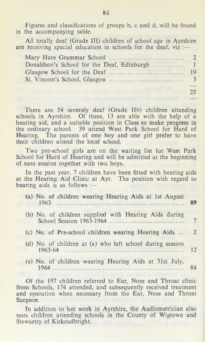 Figures and classifications of groups b, c and d, will be found in the accompanying table. All totally deaf (Grade III) children of school age in Ayrshire are receiving special education in schools for the deaf, viz :— Mary Hare Grammar School 2 Donaldson’s School for the Deaf, Edinburgh 1 Glasgow School for the Deaf 19 St. Vincent’s School, Glasgow 3 25 There are 54 severely deaf (Grade lib) children attending schools in Ayrshire. Of these, 13 are able with the help of a hearing aid, and a suitable position in Class to make progress in the ordinary school. 39 attend West Park School for Hard of Hearing. The parents of one boy and one girl prefer to have their children attend the local school. Two pre-school girls are on the waiting list for West Park School for Hard of Hearing and will be admitted at the beginning of next session together with two boys. In the past year, 7 children have been fitted with hearing aids at the Hearing Aid Clinic at Ayr. The position with regard to hearing aids is as follows :— (a) No. of children wearing Hearing Aids at 1st Auaust 1963 7.... 89 (b) No. of children supplied with Hearing Aids during School Session 1963-1964 7 (c) No. of Pre-school children wearing Hearing Aids ... 2 (d) No. of children at (a) who left school during session 1963-64 12 (e) No. of children wearing Hearing Aids at 31st July, 1964 84 Of the 197 children referred to Ear, Nose and Throat clinic from Schools, 174 attended, and subsequently received treatment and operation when necessary from the Ear, Nose and Throat Surgeon. In addition to her work in Ayrshire, the Audiometrician also tests children attending schools in the County of Wigtown and Stewartry of Kirkcudbright.