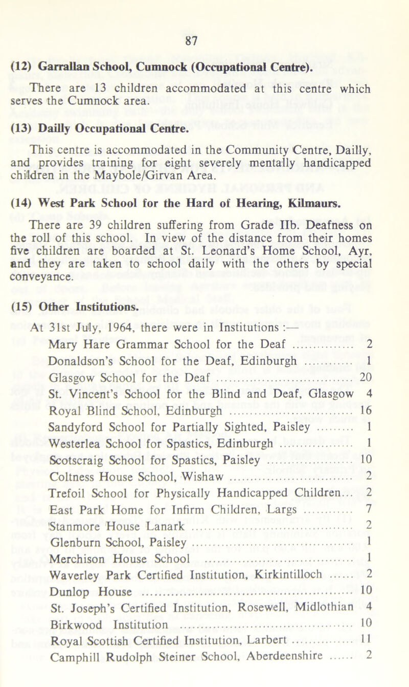 (12) Garrallan School, Cumnock (Occupational Centre). There are 13 children accommodated at this centre which serves the Cumnock area. (13) Dailly Occupational Centre. This centre is accommodated in the Community Centre, Dailly, and provides training for eight severely mentally handicapped children in the Maybole/Girvan Area. (14) West Park School for the Hard of Hearing, Kilmaurs. There are 39 children suffering from Grade lib. Deafness on the roll of this school. In view of the distance from their homes five children are boarded at St. Leonard’s Home School, Ayr, and they are taken to school daily with the others by special conveyance. (15) Other Institutions. At 31st July, 1964, there were in Institutions :— Mary Hare Grammar School for the Deaf Donaldson’s School for the Deaf, Edinburgh Glasgow School for the Deaf St. Vincent’s School for the Blind and Deaf, Glasgow Royal Blind School, Edinburgh Sandyford School for Partially Sighted, Paisley Westerlea School for Spastics, Edinburgh Scotscraig School for Spastics, Paisley Coltness House School, Wishaw Trefoil School for Physically Handicapped Children... East Park Home for Infirm Children, Largs 'Stanmore House Lanark Glenburn School, Paisley Merchison House School Waverley Park Certified Institution, Kirkintilloch Dunlop House St. Joseph’s Certified Institution, Rosewell, Midlothian Birkwood Institution Royal Scottish Certified Institution, Larbert Camphill Rudolph Steiner School, Aberdeenshire 2 1 20 4 16 1 1 10 2 2 7 2 1 1 2 10 4 10 II 2