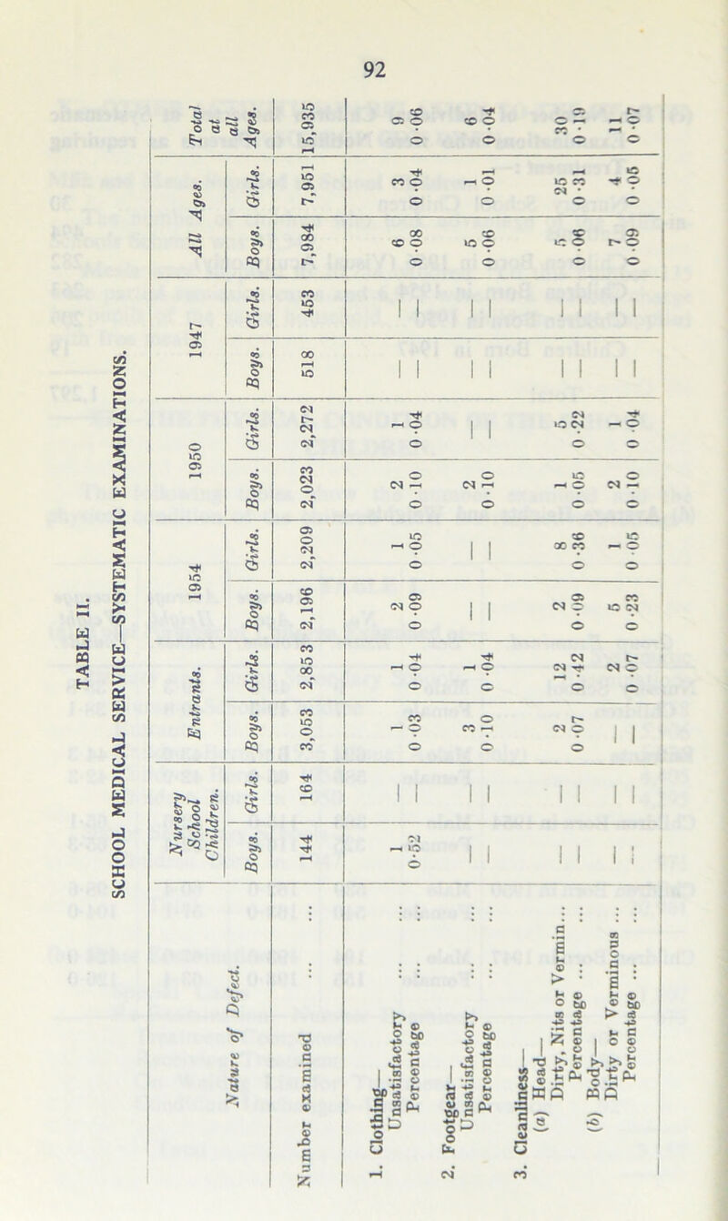 S.a! O e e 5ft vo 05 co * ^ * VO kO 05 •rt ft) 00 <—I I I II II <N -? | kO 05 CM § g £ £^a oo ►--i K * r» C5 >5 o ft) T*< CO Cl I VO I I 4 Cl 3 *3 tj © a a a x © M J5 E 3 fc |„ 5c o □ ►> £ ® s 3> 2 -2 ■2 c m © ‘■g 2 3^ If , J5 g I .2 § ^ i. <0 CC © a n Cu W) C H fD fa CM* a 1 Vi © : > • M © O to as e8 •+3 -*3 i s © . ® 05 3 O c E © > © bO s -*3 V C o © . © >>►>£ •L^ £8 *£6 g 3 S Oh ’g t Ph qKfl «fi S2 ©