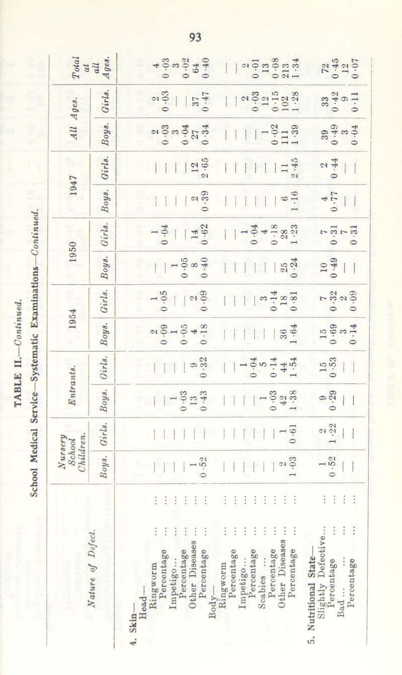 93 3 «9 CO 04 © —< co -t< lO t> • WO 1 1 r- rt< 1 I W O W ih w w CO •■* o> —1 • 1 ! co • op o o o © -< -H © © ! 1 I I — • 1 1 1 1 1 H • • 1 1 © «3 05 © ©• S» 1 1 | I ©1 CO 1 1 1 ^ «0 CO CO *—“H H — O 1 It*© 1 HO ^ H co W I> CO I> CO • ! | -h • 04 • © O © © r-. © © © 30 \Q o © =*3 1 1 — O 00 | || | 1 ON 0^11 © II 1 1 1 1 1 <N • ^ • 1 __ 04 1 1 1 1 1 1 | || | | H 04 OI 1 1 I* — « h O v $ 0J5 PS i i i i i i i M II 0 * 1 1 2 c 2 3 « ^ Ol CO 04 > -o -< ^ CJ >3 o 1 1 1 I-1? 1 1 1 1 I-? 1 1 op © r_' © 3 3 a-g § S > h to © .s ^ 5 oj © © 73 © . M : <s ® <9 • 73 o d S d bO © M © © ^ - 73 © © bC . to - «8 • «$ £flOd o © bO © m © > t-, t-i .Z, t-i t-* to © 5 © © © © © © w © b£) £ bD a* ■ °Q 5 ©©©© bO©2©J3©®® a P* 5 ^ sk.S ^ a 1^ g ^ ^ 5 O 'Ooi Jp m o .gW 'd q2 o ^ CP -S co © to o3 « © is © SoQ d d •a >*8 . s o ■*= in : »m O .d © © » .M>Pn ^ Pi Em W 3 z