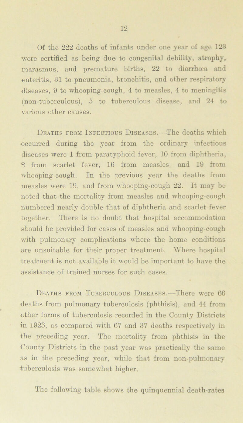 Of the 222 deaths of infants under one year of age 123 were certified as being due to congenital debility, atrophy, marasmus, and premature births, 22 to diarrhoea and enteritis, 31 to pneumonia, bronchitis, and other respiratory diseases, 9 to whooping-cough, 4 to measles, 4 to meningitis (non-tuberculous), 5 to tuberculous disease, and 24 to various other causes. Deaths from Infectious Diseases.—The deaths which occurred during the year from the ordinary infectious diseases were 1 from paratyphoid fever, 10 from diphtheria, 9 from scarlet fever, 16 from measles and 19 from whooping-cough. In the previous year the deaths from measles were 19, and from whooping-cough 22. It may be noted that the mortality from measles and whooping-cough numbered nearly double that of diphtheria and scarlet fever together. There is no doubt that hospital accommodation should be provided for cases of measles and whooping-cough with pulmonary complications where the home conditions are unsuitable for their proper treatment. Where hospital treatment is not available it would be important to have the assistance of trained nurses for such cases. Deaths from Tuberculous Diseases.—There were 66 deaths from pulmonary tuberculosis (phthisis), and 44 from other forms of tuberculosis recorded in the County Districts in 1923, as compared with 67 and 37 deaths respectively in the preceding year. The mortality from phthisis in the County Districts in the past year was practically the same as in the preceding year, while that from non-pulmonary tuberculosis was somewhat higher. The following table shows the quinquennial death-rates