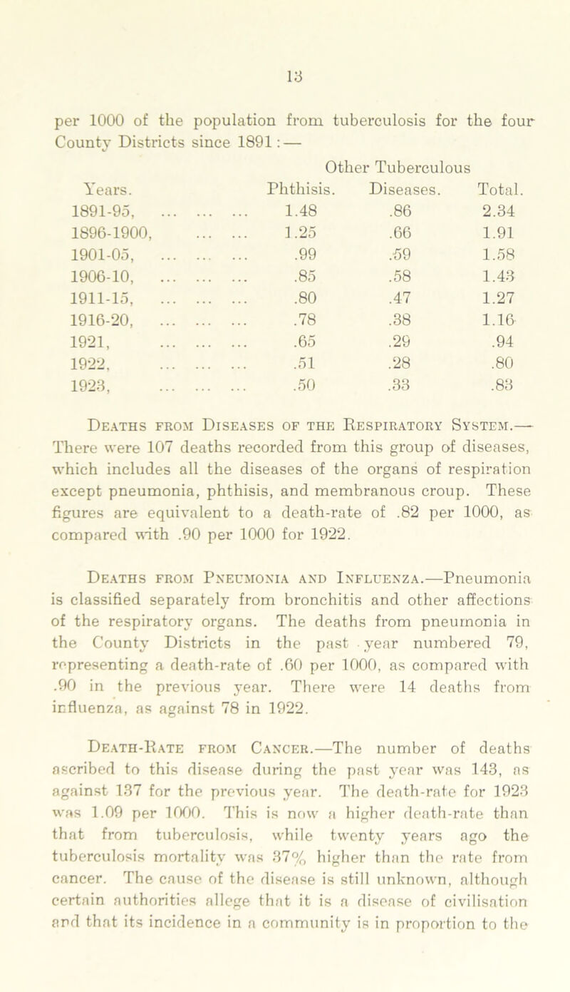 per 1000 of the population from tuberculosis for the four County Districts since 1891: — Other Tuberculous Years. Phthisis. Diseases. Total 1891-95, ... 1.48 .86 2.34 1896-1900, 1.25 .66 1.91 1901-05, ... 99 .59 1.58 1906-10, ... 85 .58 1.43 1911-15, ... 80 .47 1.27 1916-20, ... 78 .38 1.16 1921, 65 .29 .94 1922, .51 .28 .80 1923, 50 .33 .83 Deaths from Diseases of the Respiratory System.—- There were 107 deaths recorded from this group of diseases, which includes all the diseases of the organs of respiration except pneumonia, phthisis, and membranous croup. These figures are equivalent to a death-rate of .82 per 1000, as compared with .90 per 1000 for 1922. Deaths from Pneumonia and Influenza.—Pneumonia is classified separately from bronchitis and other affections of the respiratory organs. The deaths from pneumonia in the County Districts in the past . year numbered 79, representing a death-rate of .60 per 1000, as compared with .90 in the previous year. There were 14 deaths from influenza, as against 78 in 1922. Death-Rate from Cancer.—The number of deaths ascribed to this disease during the past year was 143, as against 137 for the previous year. The death-rate for 1923 was 1.09 per 1000. This is now a higher death-rate than that from tuberculosis, while twenty years ago the tuberculosis mortality was 37% higher than the rate from cancer. The cause of the disease is still unknown, although certain authorities allege that it is a disease of civilisation and that its incidence in a community is in proportion to the