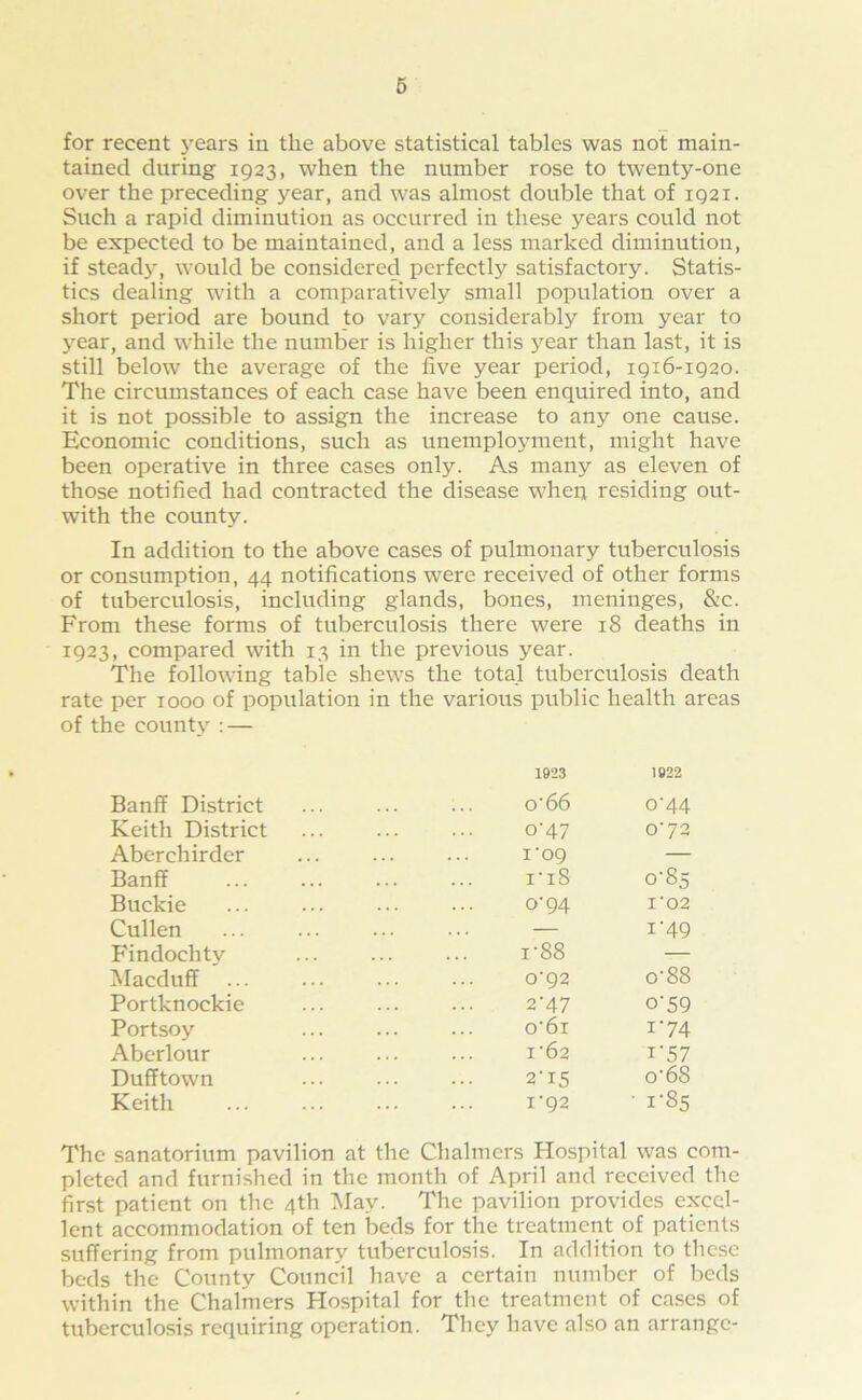 for recent years in the above statistical tables was not main- tained during 1923, when the number rose to twenty-one over the preceding year, and was almost double that of 1921. Such a rapid diminution as occurred in these years could not be expected to be maintained, and a less marked diminution, if steady, would be considered perfectly satisfactory. Statis- tics dealing with a comparatively small population over a short period are bound to vary considerably from year to year, and while the number is higher this j^ear than last, it is still below the average of the five year period, 1916-1920. The circumstances of each case have been enquired into, and it is not possible to assign the increase to any one cause. Economic conditions, such as unemployment, might have been operative in three cases only. As many as eleven of those notified had contracted the disease when residing out- with the county. In addition to the above cases of pulmonary tuberculosis or consumption, 44 notifications were received of other forms of tuberculosis, including glands, bones, meninges, &c. From these forms of tuberculosis there were 18 deaths in 1923, compared with 13 in the previous year. The following table shews the total tuberculosis death rate per 1000 of population in the various public health areas of the county : — Banff District Keith District Aberchirder Banff Buckie Cullen Findochtv Macduff ' ... Portknockie Portsoy Aberlour Dufftown Keith 1923 1922 O '66 0‘44 o'47 0’72 1 09 — riS 0-85 °'94 I '02 — i'49 r88 — o'92 o'88 2'47 o'59 o'6i i‘74 I'62 i‘57 2'15 o'68 I‘92 ' 1-85 The sanatorium pavilion at the Chalmers Hospital was com- pleted and furnished in the month of April and received the first patient on the 4th May. The pavilion provides excel- lent accommodation of ten beds for the treatment of patients suffering from pulmonary tuberculosis. In addition to these beds the County Council have a certain number of beds within the Chalmers Hospital for the treatment of cases of tuberculosis requiring operation. They have also an arrange-