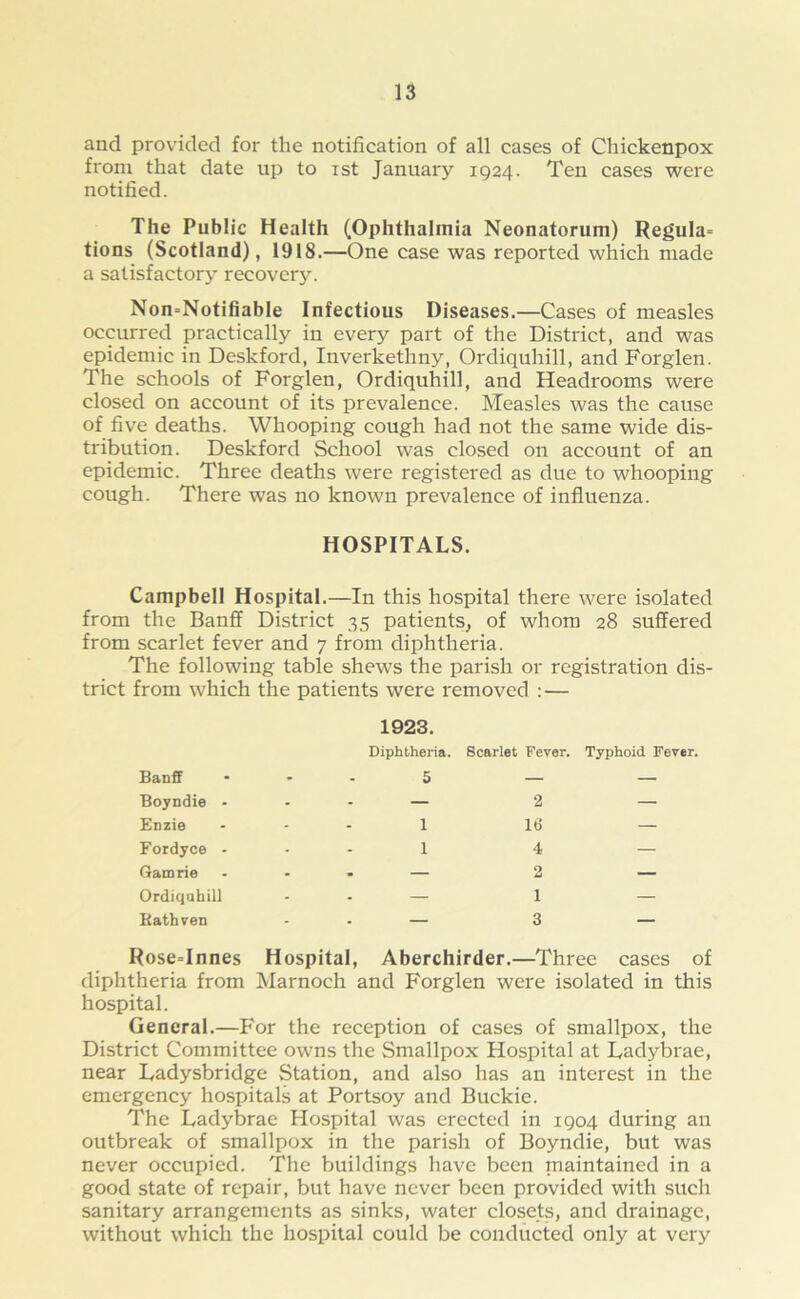 and provided for the notification of all cases of Cliickenpox from that date up to ist January 1924. Ten cases were notified. The Public Health (Ophthalmia Neonatorum) Regula= tions (Scotland), 1918.—One case was reported which made a satisfactory recover}^. Non=Notifiable Infectious Diseases.—Cases of measles occurred practically in every part of the District, and was epidemic in Deskford, Inverkethny, Ordiquhill, and Forglen. The schools of Forglen, Ordiquhill, and Headrooms were closed on account of its prevalence. Measles was the cause of five deaths. Whooping cough had not the same wide dis- tribution. Deskford School was closed on account of an epidemic. Three deaths were registered as due to whooping cough. There was no known prevalence of influenza. HOSPITALS. Campbell Hospital.—In this hospital there were isolated from the Banff District 35 patients, of whom 28 suffered from scarlet fever and 7 from diphtheria. The following table shews the parish or registration dis- trict from which the patients were removed : — 1923. Diphtheria. Banff ... 5 Boyndie ... — Enzie ... 1 Fordyce ... 1 Gamrie ... — Ordiquhill - - — Rathven - - — RoseTnnes Hospital, Aberchirder.—Three cases of diphtheria from Marnoch and Forglen were isolated in this hospital. General.—For the reception of cases of smallpox, the District Committee owns the Smallpox Hospital at Ladybrae, near Ladysbridge Station, and also has an interest in the emergency hospitals at Portsoy and Buckie. The Ladybrae Hospital was erected in 1904 during an outbreak of smallpox in the parish of Boyndie, but was never occupied. The buildings have been maintained in a good state of repair, but have never been provided with such sanitary arrangements as sinks, water closets, and drainage, without which the hospital could be conducted only at very Scarlet Fever. Typhoid Fever. 2 — 16 — 4 — 2 — 1 — 3 —