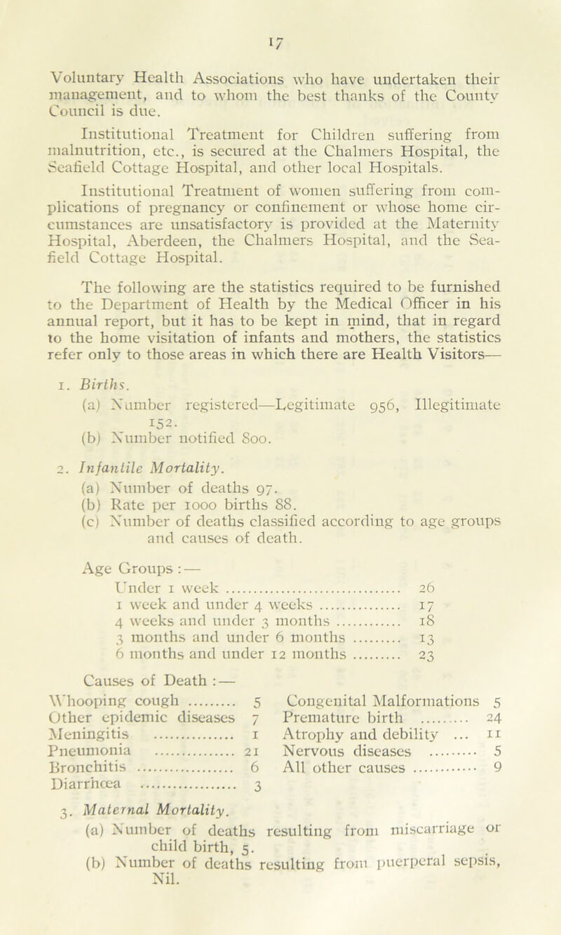 1/ Voluntary Health Associations who have undertaken their management, and to whom the best thanks of the County Council is due. Institutional Treatment for Children suffering from malnutrition, etc., is secured at the Chalmers Hospital, the Seafield Cottage Hospital, and other local Hospitals. Institutional Treatment of women suffering from com- plications of pregnancy or confinement or whose home cir- cumstances are unsatisfactory is provided at the Maternity Hospital, Aberdeen, the Chalmers Hospital, and the Sea- field Cottage Hospital. The following are the statistics required to be furnished to the Department of Health by the Medical Officer in his annual report, but it has to be kept in mind, that in regard to the home visitation of infants and mothers, the statistics refer only to those areas in which there are Health Visitors— 1. Births. (a) Number registered—Legitimate 956, Illegitimate 152. (b) Number notified Soo. 2. Infantile Mortality. (a) Number of deaths 97. (b) Rate per 1000 births 88. (c) Number of deaths classified according to age groups and causes of death. Age Groups : — Under 1 week 26 1 week and under 4 weeks 17 4 weeks and under 3 months 18 3 months and under 6 months 13 6 months and under 12 months 23 Causes of Death : — Whooping cough 5 Other epidemic diseases 7 Meningitis 1 Pneumonia 21 Diarrhoea 3 3. Maternal Mortality. (a) Number of deaths resulting from miscarriage or child birth, 5. (b) Number of deaths resulting from puerperal sepsis, Nil. Congenital Malformations 5 Premature birth 24 Atrophy and debility ... n Nervous diseases 5