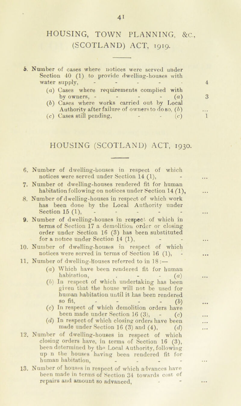 HOUSING, TOWN PLANNING, &c., (SCOTLAND) ACT, 1919. 5. Number of cases where notices were served under Section 40 (1) to provide dwelling-houses with water supply, - (a) Cases where requirements complied with by owners, - (a) (5) Cases where works carried out by Local Authority after failure of owners to do so, (b) (c) Cases still pending, - - (<;) HOUSING (SCOTLAND) ACT, 1930. 6. Number of dwelling-houses in respect of which notices were served under Section 14 (1), 7. Number ot dwelling-houses rendered fit for human habitation following on notices under Section 14 (1), 8. Number of dwelling-houses in respect of which work has been done by the Local Authority under Section 15 (1), - - - - - 9. Number of dwelling-houses in respect of which in terms of Section 17 a demolition order or closing order under Section 16 (3) has been substituted for a notice under Section 14 (1), 10. Number of dwelling-houses in respect of which notices were served in terms of Section 16 (1), 11. Number of dwelling-houses referred to in 18 :— (a) Which have been rendered fit for human habitation, . - - (a) (b) In respect of which undertaking has been given that the house will not be used for human habitation until it has been rendered so fit, - - - - (b) (c) In respect of which demolition orders have been made under Section 16 (3), - (c) (d) In respect of which closing orders have been made under Section 16 (3) and (4), (d) 12. Number of dwelling-houses in respect of which closing orders have, in terms of Section 16 (3), been determined by the Local Authority, following up n the houses having been rendered fit for human habitation, 13. Number of houses in respect of which advances have been made in terms of Section 34 towards cost of repairs and amount so advanced,