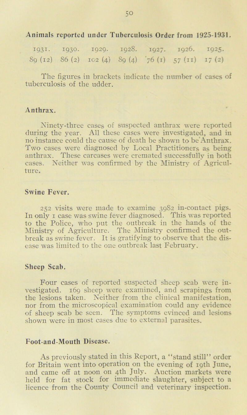 Animals reported under Tuberculosis Order from 1925-1931. 1931. 1930. 1929. 1928. 1927. 1926. 1925. 89(12) 86(2) 102(4) 89(4) '76(1) 57(11) 17(2) The figures in brackets indicate the number of cases of tuberculosis of the udder. Anthrax. Ninety-three cases of suspected anthrax were reported during the year. All these cases were investigated, and in no instance could the cause of death be shown to be’Anthrax. Two cases were diagnosed by Local Practitioners as being anthrax. These carcases were cremated successfully in both cases. Neither was confirmed by the Ministry of Agricul- ture. Swine Fever. 252 visits were made to examine 39S2 in-contact pigs. In only 1 case was swine fever diagnosed. This was reported to the Police, who put the outbreak in the hands of the Ministry of Agriculture. The Ministry confirmed the out- break as swine fever. It is gratifying to observe that the dis- ease was limited to the one outbreak last February. Sheep Scab. Four cases of reported suspected sheep scab were in- vestigated. 169 sheep were examined, and scrapings from the lesions taken. Neither from the clinical manifestation, nor from the microscopical examination could any evidence of sheep scab be seen. The symptoms evinced and lesions shown were in most cases due to external parasites. Foot-and-Mouth Disease. As previously stated in this Report, a “stand still” order for Britain went into operation on the evening of 19th June, and came off at noon on 4th July. Auction markets were held for fat stock for immediate slaughter, subject to a licence from the County Council and veterinary inspection.