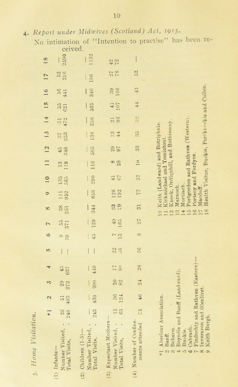 Report under Midrvives (Scotland) Act, igi5- Xo intimation of “Intention to practise” has been re- ceived . I O o Cl 00 1 5 1 ^ Cl Cl 01 -f4 tN oi P irs —. I'. X Cl j'- mmm CO 1 X 1-^ NO o — 1 to 04 to *o -f> 1 -f- CO o CO m LO .-1 L- O Cl 1 CO ’Tf' cc CO *—1 Cl I ^ I o cc t- 1 I.O Cl 04 CO fO CO I ^ X -f ct ^ 1 CO -rt Cl IC X 1 04 t- 1 o CJ 04 CO iO — CO o> X X ** f-H 1 •—1 Cl o i*0 ».o CC CO 1—1 lO 1 o CJ 41 07 Ov r-* Cl — lO I CO 1 *o to Cl Cl 04 ^ o> X X X >-• 1 CO o: CO v: 1 CO t- CJ CO O r-l 1 04 1.0 r>. i-O t-- 1 Cl Tf CO co ^o Ci 04 I t CO lO »D 1 1 1 1 01 to Cl '0 CO f — 1 2 I'- o CO X CO ro O Cl Cl l'- 1 5 O Cl Cl X C1 Cl CN I-H cc lO c; 1 CO to -? CO Cl «o o 1 CO ^ CO # CJ -rf 1 -»f f—t o Cl CJ 1 nz o trr ® > i- o ■ H •■c 0> ‘cG OS ^ t> d S ^ ® ® 4^ c CG C ^ ^ g S. e 5 K S o ^ ;z;h ® * X , cc cc CO c ' o o. «*• o ® X 8 s & c 5 c ca 'S ^ ^'a 'S'C ce 5 'C 5 c3 s- X C J dis .-§ ^ p X c X - c c -t: c ^ ® .i: c ^ ^ S c 1 'C p c <r P Pn cr Ph CG («4 'pc o a c ’a -= I: fc-‘ ^ c >»«P ^ 7 -S ^ o o ^ » S e. i. 33 'P C c* ta p ce 11 5 'I pi O 'P 'C § § d >** P • e E| «;-g'g s ft:' s ^ ^ £ -§ fe § -§ S' c -S .£ > 33 p c B o a- £ j= C:C e P2 <M u; ^ O »0 !'*• X 04