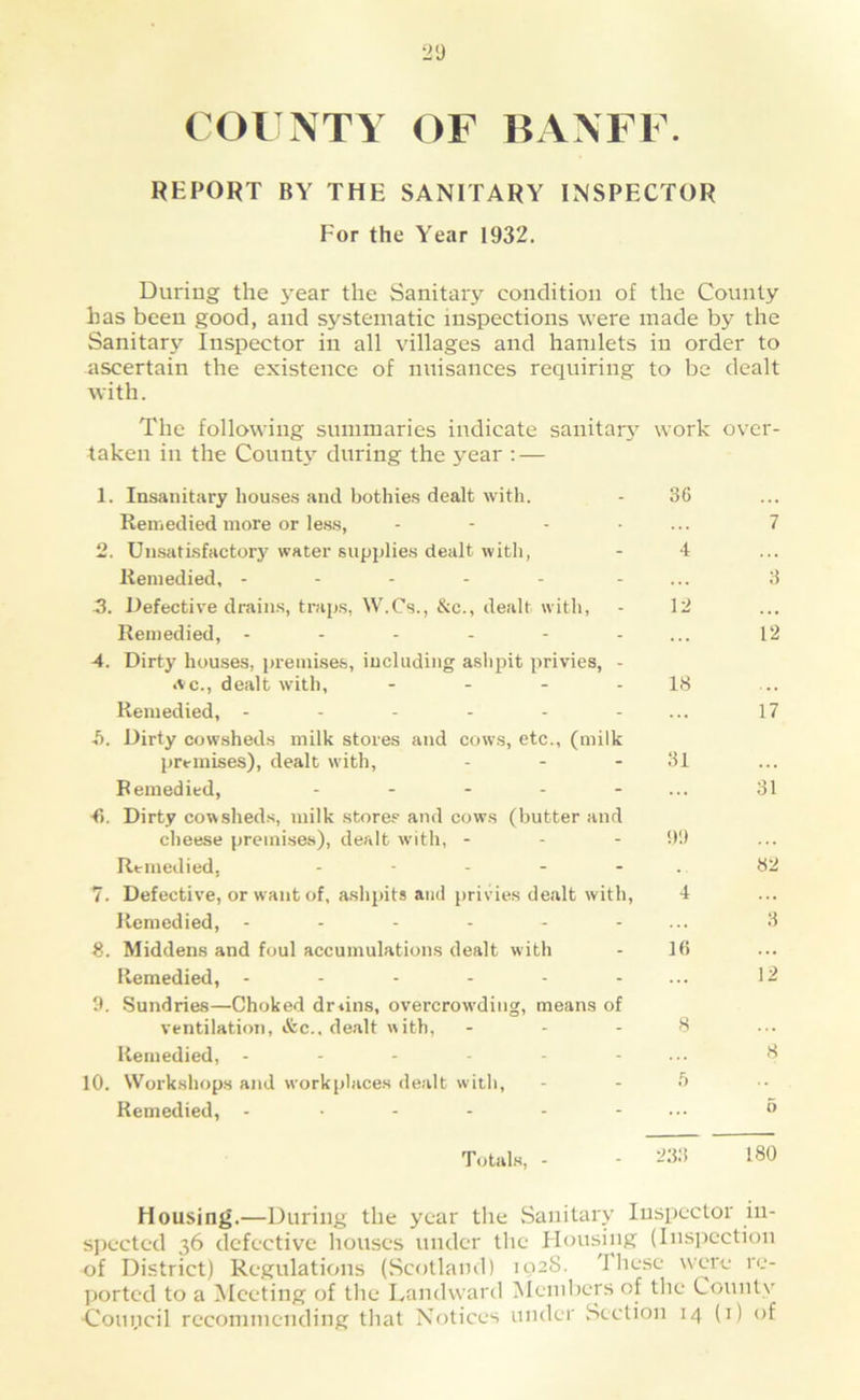 COl NTY OF HAXFF. REPORT BY THE SANITARY INSPECTOR For the Year 1932. During the 3’ear the Sanitary condition of the County has been good, and systematic inspections were made by the Sanitarj' Inspector in all villages and hamlets in order to ascertain the existence of nuisances requiring to be dealt with. The following summaries indicate sanitar}' work over- taken ill the Count\' during the year : — 1. Insanitary houses and bothies dealt with. - 36 Remedied more or less, - - - - ... 7 2. Unsatisfactorj' water supplies dealt with, - 4 Remedied, - - - - - - ... 3 3. Defective drains, traps, W.Cs., &c., dealt with, - 12 Remedied, - - - - - - ... 12 4. Dirty houses, premises, including ashpit privies, - •VC., dealt with, - - - - 13 Remedied, - - - - - - ... 17 h. Dirty cowsheds milk stores and cows, etc., (milk premises), dealt with, - - - 31 Remedied, - - - - - ... 31 ■fi. Dirty cowsheds, milk stores and cows (butter and cheese premises), dealt with, - - - hi) Remedied, - - - - . 32 7. Defective, or want of, ashpits and privies de.alt with, 4 Remedied, - - - - - - ... 3 8. Middens and foul accumulations dealt with - 16 Remedied, - - - - - - ... 12 9. Sundries—Choked dreins, overcrowding, means of ventilation, &c.. de.alt with, - - - 8 Remedied, - - - - .... 8 10. Workshops and workplaces dealt with, - - 0 Remedied, - - - - - ... o Totals, - - 233 180 Housing.—During the year the Sanitary Inspector in- spected 36 defective liouses under the Housing (Iiis])ection of District) Regulations (Scotland) 102S. These were re- ported to a fleeting of the Landward ^lembers of the County
