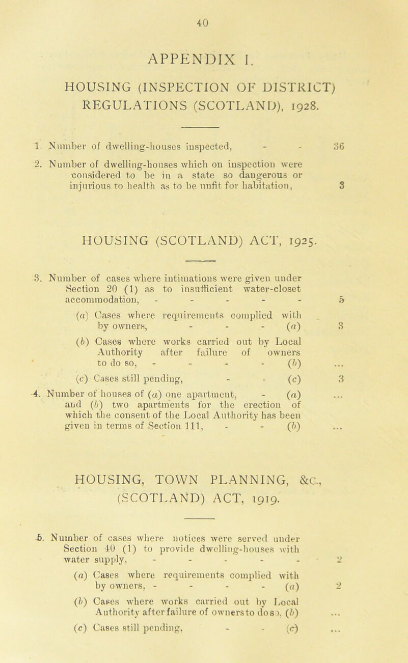 APPENDIX 1. HOUSING (INSPECTION OF DISTRICT) REGULATIONS (SCOTLAND), 1928. 1 Number of dwelliiig-liouses inspected, - - 36 2. Number of dwelling-houses wliicb 011 inspection were considered to be in a state so dangerous or injurious to health as to be unfit for habitation, 3 HOUSING (SCOTLAND) ACT, 1925. 3, Number of cases where intimations were given under Section 20 (1) as to insufficient water-closet accommodation, ----- 5 (a) (>ases where requirements complied with by owners, - . . (n) 3 (fc) Cases where works carried out by Local Authority after failure of owners ■ to do so, - - - - (0 (c) Cases still pending, - - (c) 3 4. Number of houses of (ci) one apartment, - (a) and (b) two apartments for the erection of which the consent of the J^ocal Authority has been given in terms of Section 111, - - (h) HOUSING, TOWN PLANNING, &C, (SCOTLAND) ACT, 1919. b. Number of cases where notices were serveil under Section 10 (1) to provide dwelling-houses with water supply, - - . - . (fl) Cases where requirements complied with by owners, - - - . («) {h) Cases where works carried out by Local Authority after failure of ownersto doso. (b) (c) Cases still pending, - - (c)