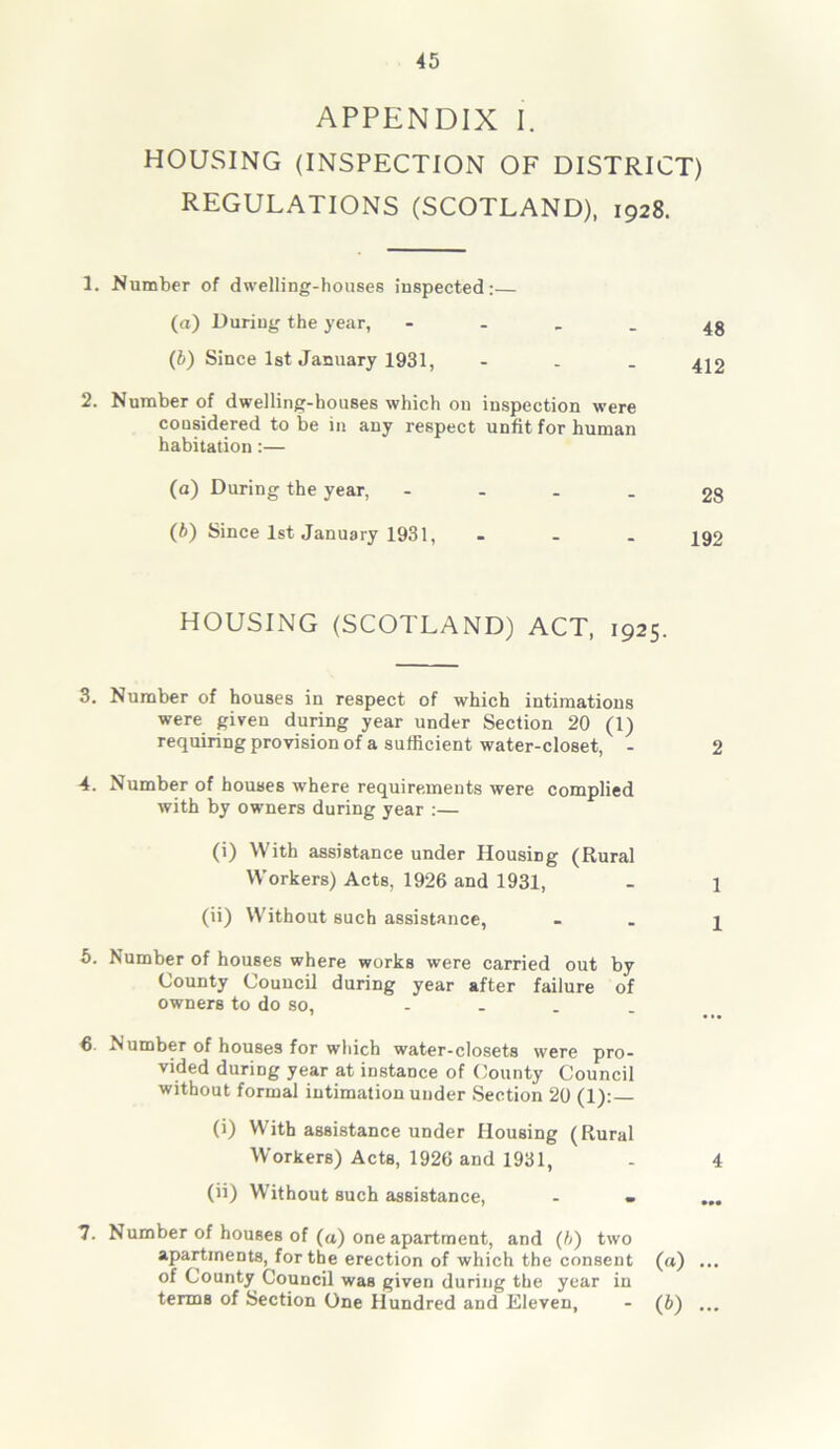 APPENDIX I. HOUSING (INSPECTION OF DISTRICT) REGULATIONS (SCOTLAND), 1928. 1. Number of dwelling-houses inspected: (a) During the year, ■ - - - 48 (b) Since 1st January 1931, - - . 412 2. Number of dwelling-houses which on inspection were considered to be in any respect unfit for human habitation:— (a) During the year, - - - - 28 (b) Since 1st January 1931, ... ^92 HOUSING (SCOTLAND) ACT, 1925. 3. Number of houses in respect of which intimations were given during year under Section 20 (1) requiring provision of a sufficient water-closet, - 2 4. Number of houses where requirements were complied with by owners during year :— (i) With assistance under Housing (Rural Workers) Acts, 1926 and 1931, - 1 (ii) Without such assistance, - . 1 6. Number of houses where works were carried out by County Council during year after failure of owners to do so, ’ ” • • • 6. Number of houses for which water-closets were pro- vided during year at instance of County Council without formal intimation under Section 20 (1): (i) With assistance under Housing (Rural Workers) Acts, 1926 and 1931, - 4 (ii) Without such assistance, - «. 7. Number of houses of (a) One apartment, and (b) two apartments, for the erection of which the consent (a) ... of County Council was given during the year in terms of Section One Hundred and Eleven, - (b) ...