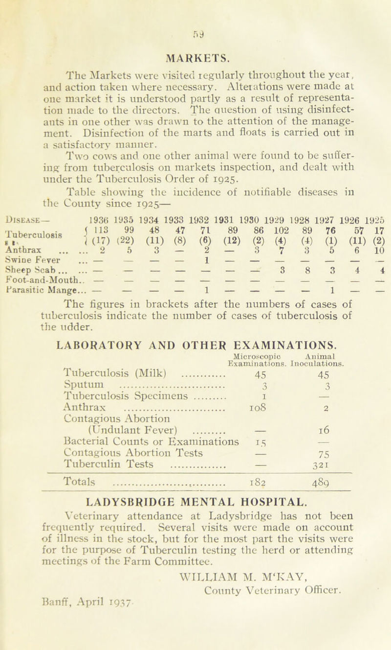 MARKETS. The Markets were visited regularly throughout the year, and action taken where necessary. Alterations were made at one market it is understood partly as a result of representa- tion made to the directors. The Question of irsing disinfect- ants in orre other was drawn to the attention of the manage- ment. Disinfection of the marts and floats is carried out in a satisfactory manner. Tw’o cows and orre other animal were found to be suEfer- iirg from tubei:culosis on markets inspection, and dealt with under the Trrbercirlosis Order of 1925. Table showing the incidence of notifiable diseases in the County since 1925— Disease— Tuberculosis I i> Anthrax Swine Fever ... — Sheep Scab — Foot-and-Mouth.. — Parasitic Mange... — 1936 1935 1934 1933 1932 1931 1930 1929 1928 1927 1926 1925 ^ 113 99 1 (17) (22) ..2 5 48 (11) 3 47 (8) 71 (6) 2 1 89 (12) 86 (2) 3 102 (4) 7 — — 3 89 (4) 3 8 76 (1) 5 57 17 (11) (2) 6 10 The figures in brackets after the numbers of cases of tubercirlosis indicate the rrumber of cases of tuberculosis of the udder. LABORATORY AND OTHER EXAMINATIONS. Microscopic Animal Examinations. Inoculations. Tuberculosis (Milk) 45 45 Sputum 3 3 Tuberculosis Specimens 1 Anthrax 108 2 Contagious Abortion (Undulant Fever) 16 Bacterial Counts or Examinations 15 — Contagious Abortion Tests 75 Tuberculin Tests — 321 Totals 182 489 LADYSBRIDGE MENTAL HOSPITAL. \’eterinary attendance at Ladysbridge has not been frequently required. Several visits were made on account of illness in the stock, but for the most part the visits were for the purpose of Tuberculin testing the herd or attending meetings of the Farm Committee. WILLIAM M. M‘KAY, County Veterinary Officer. Banff, April 1937