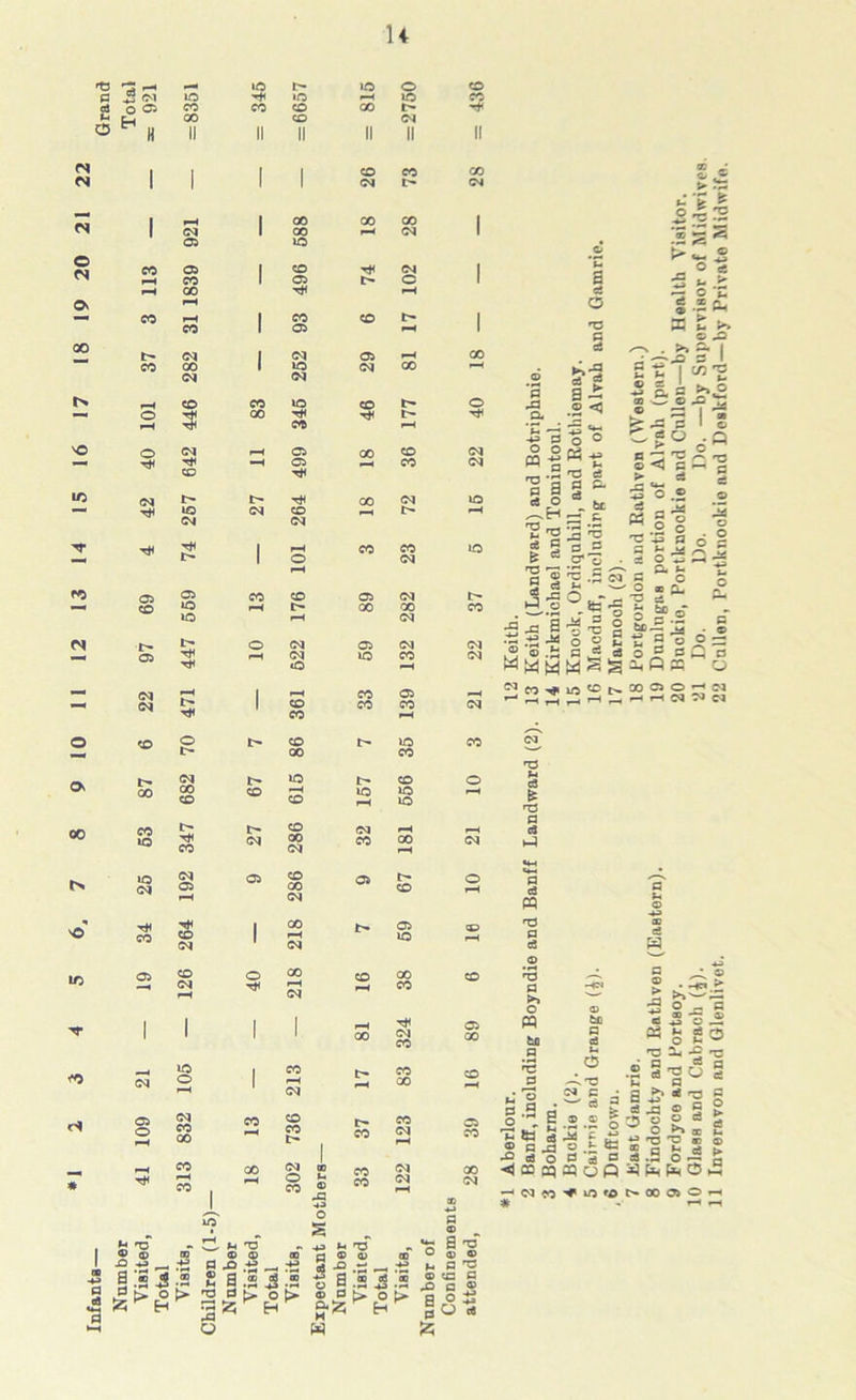 u *tJ r-m £ Ol iD ID o CD P IQ »o ID d O © CO CO CD OO t- u H GO CD 04 o ^ H II II II II II II 04 i I 1 1 CD CO CO 04 1 1 1 1 04 t> 04 04 1 r-m 1 00 00 CO | 1 04 1 00 mm 04 1 05 ID 20 CO 05 1 CD T* 04 | rH CO 1 05 t> © 1 sH GO rH o> mm — CO mm 1 CO CD l> 1 CO 1 05 rH 1 00 t> 04 1 04 05 mm 00 CO 00 1 to 04 00 r-m 04 04 r> mm CD CO ID CD © o rH 3 00 Tfl CO l> mm 'O o 04 mm 05 00 CD 04 mm T* t* -H 05 mm CO 04 CD 1C 04 T* 00 04 ID mrn r* IQ 04 CD I> rH 04 04 1 mm CO CO ID mm 1 O 04 -h mm 04 1 1 1 1 rH 00 324 89 *0 mm 04 105 1 213 r> H 83 16 <S| 109 832 13 736 1 37 123 39 mm CO GO 04 00 CO 04 00 * Tt< mm CO . mm o CO u © CO 04 rH 04 x »D ms O S © -H P © % tT ~ i fm rO ms *-• rcf a ^3 1 © c aa © © 00 P ® © CD O © V 0B -4-> P d d Numb Visit Total Visit hildren Numb Visit Total Visit 11 © P H ^ Visit Total ms ’« > le © JO a p p CP p O O H3 p © ms ms d >-H o W p M a. ms ”3 0 o CQ w a P § d O 1 ^ a at o © p at K-g a- .2 ^ £ > J5 ms « P3 ■*» H © d p D* d ^ tL 53 & 2® D 3 CT 5 P ►> o « bfl .2 'r£ p Mg . 3,2 fl ^ O , P _® M ?t3 d ^ r- f. , -*j © p ri o *- <P m d O P ’5 a d ◄ os oq aq o P *3 ^ M ^ lO fO oa fee p d Ut O ■ 'C p d © ‘E a § > d SO