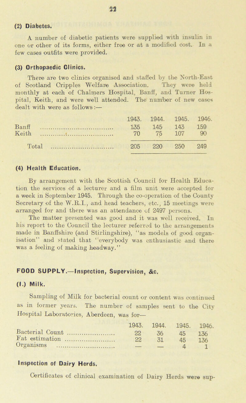 (2) Diabetes. A. number of diabetic patients were supplied with insulin in one or other of its forms, either free or at a modified cost. In a few cases outfits were provided. (3) Orthopaedic Clinics. There are two clinics organised and staffed by the North-East of Scotland Cripples Welfare Association. They were held monthly at each of Chalmers Hospital, Banff, and Turner Hos- pital, Keith, and were well attended. The number of new cases dealt with were as follows:— 1943. 1944. 1945. 1946. Banff 135 145 143 159 Keith • 70 75 107 90 Total 205 220 250 249 (4) Health Education. By arrangement with the Scottish Council for Health Educa- tion the services of a lecturer and a film unit were accepted for a week in September 1945. Through the co-operation of the County Secretary of the W.R.I., and head teachers, etc., 15 meetings were arranged for and there was an attendance of 2497 persons. The matter presented was good and it was well received. In his report to the Council the lecturer referred to the arrangements made in Banffshire (and Stirlingshire), “as models of good organ- isation’’ and stated that “everybody was enthusiastic and there was a feeling of making headway.” FOOD SUPPLY.—Inspection, Supervision, &c. (I.) Milk. Sampling of Milk for bacterial count or content was continued as in former years. The number of samples sent to the City Hospital Laboratories, Aberdeen, was for— 1943. 1944. 1945. 1946. Bacterial Count 22 36 45 136 Fat estimation 22 31 45 136 Organisms 4 1 Inspection of Dairy Herds. Certificates of clinical examination of Dairy Herds were sup-