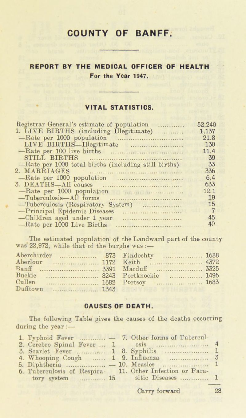 COUNTY OF BANFF. REPORT BY THE MEDICAL OFFICER OF HEALTH For the Year 1947. VITAL STATISTICS. Registrar General’s estimate of population 52,240 1. LIVE BIRTHS (including Illegitimate) 1,137 —Rate per 1000 population 21.8 LIVE BIRTHS—Illegitimate 130 —Rate per 100 live births 11.4 STILL BIRTHS 39 —Rate per 1000 total births (including still births) 33 2. MARRIAGES 336 —Rate per 1000 population 6.4 3. DEATHS—All causes 633 —Rate per 1000 population 12.1 —Tuberculosis—All forms 19 —Tuberculosis (Respiratory System) 15 —Principal Epidemic Diseases 7 —Children aged under 1 year 45 —Rate per 1000 Live Births 40 The estimated population of the Landward part of the county was*22,972, while that of the burghs was: — Aberchirder 873 Aberlour 1172 Banff 3391 Buckie 8243 Cullen 1682 Dufftown 1343 Findochty 1688 Keith 4372 Macduff 3325 Portknockie 1496 Portsoy 1683 CAUSES OF DEATH. The following Table gives the causes of the deaths occurring during the year : — 1. Typhoid Fever — 7. Other forms of Tubercul- 2. Cerebro Spinal Fever ... 1 osis 4 3. Scarlet Fever 1 8. Syphilis 1 4. Whooping Cough 1 9. Influenza 3 5. Diphtheria — 10. Measles 1 6. Tuberculosis of Respira- 11. Other Infection or Para- tory system 15 sitic Diseases 1 Carry forward 28