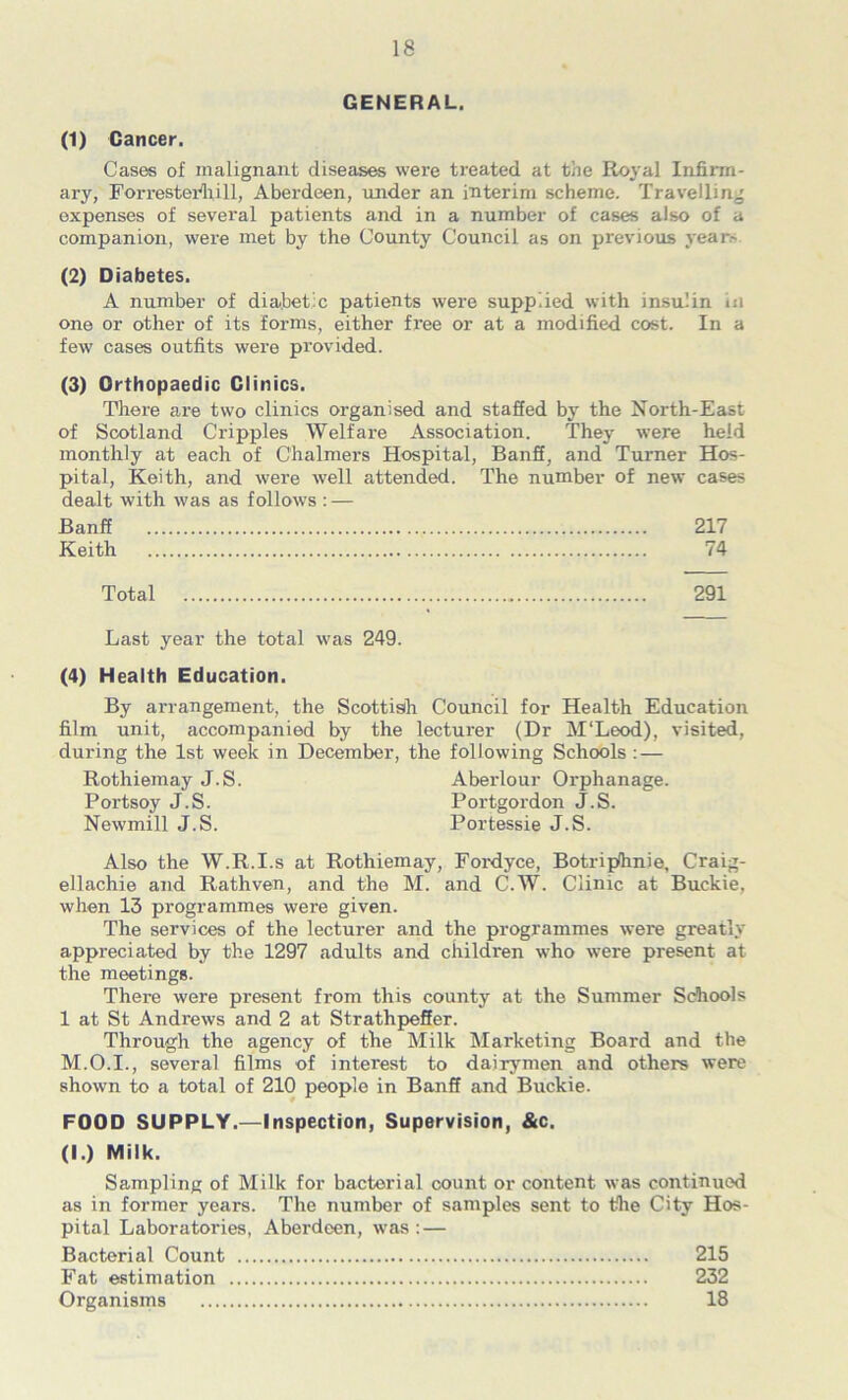 GENERAL. (1) Cancer. Cases of malignant diseases were treated at the Royal Infirm- ary, Forresterfiill, Aberdeen, under an interim scheme. Travelling expenses of several patients and in a number of cases also of a companion, were met by the County Council as on previous years (2) Diabetes. A number of diabet-c patients were supplied with insulin in one or other of its forms, either free or at a modified cost. In a few cases outfits were provided. (3) Orthopaedic Clinics. There are two clinics organised and staffed by the North-East of Scotland Cripples Welfare Association. They were held monthly at each of Chalmers Hospital, Banfi, and Turner Hos- pital, Keith, and were well attended. The number of new cases dealt with was as follows : — Banff 217 Keith 74 Total 291 Last year the total was 249. (4) Health Education. By arrangement, the Scottisih Council for Health Education film unit, accompanied by the lecturer (Dr M'Leod), visited, during the 1st week in December, the following Schools : — Rothiemay J.S. Aberlour Orphanage. Portsoy J.S. Portgordon J.S. Newmill J.S. Portessie J.S. Also the W.R.I.s at Rothiemay, Fordyce, Botriphnie, Craig- ellachie and Rathven, and the M. and C.W. Clinic at Buckie, when 13 programmes were given. The services of the lecturer and the programmes were greatly appreciated by the 1297 adults and children who were present at the meetings. There were present from this county at the Summer Schools 1 at St Andrews and 2 at Strathpeffer. Through the agency of the Milk Marketing Board and the M.O.I., several films of interest to dairymen and others were shown to a total of 210 people in Banff and Buckie. FOOD SUPPLY.—Inspection, Supervision, &c. (I.) Milk. Sampling of Milk for bacterial count or content was continued as in former years. The number of samples sent to the City Hos- pital Laboratories, Aberdeen, was; — Bacterial Count 215 Fat estimation 232
