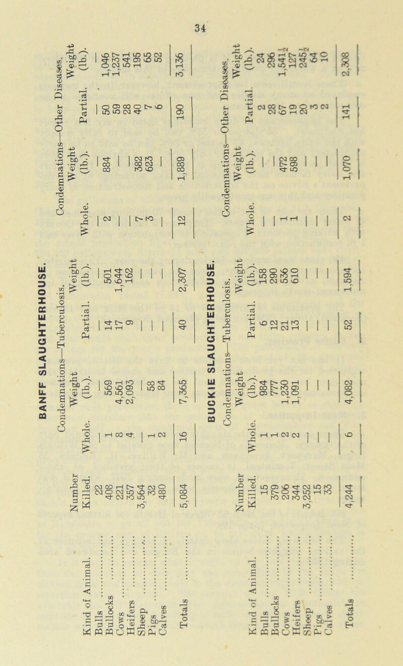 1/3 *^-1 piO «« ^ > lO U5 03 • rO ^ 05 vO lO ) 03 lO T-l Ibis's —*N — vO *-H t> LQ ^ O O ^ 03 O 1-r rH 03 iO^tH 03 fO u V 6 i I 'O 6 IM C« Ph X . bO • rH f Q? : bo *S ' a 0 a o o bp o > P .2 O CO O O- vO lO 03 ^ s C 03 oo c» ro o ro 03 ^ cj 03 O iH W T-^ tH ■5 P tH o CO 00 03 to CO 03 ro vO tH •5^ 03 O *53' vO ifD v£> 05 00 00 <v 03 00 O- 05 *d* lO 05 tH f<5 vO vO 05 lO LO O *d-'' 03 CO St m 00 LO vO ro u u 3 GQ *^n ■' O 1—I .S“.^3 00 i> ro ro <1? ro o oj o o I 03 03 I 1 o o- o 5 05 C> to 1 03 i 1 1 1 1 1 03 1 1 1 ui c/3 f9£gg;8S I 1 1 05 ro^ 3 in ® ^th 03 m vo lO 03 O to rH X r2 03 s vO 05 pQ S 6 ^ CM eg T-l cd- 03 O CM O CM lO vO rO 00 ^ 03 CO to 'a- rcT LO u 05 nj P^ 05 UO 05 g z: iH l> H .-H rO S«:d- 03 LO rO LO iH ro ro 03 ro 03 ro 03 < , 8 *2 „ - t/, 05 Ph 05 .5 99 |;s|.£?9 tscJpqpqoWw^o O H cS P *5 < > «® p- i 9 C ^ ? *P $ Sb-^ r® ■ - P 3 O ^ 43 ■ - rt H u: fficqoKc«P-o
