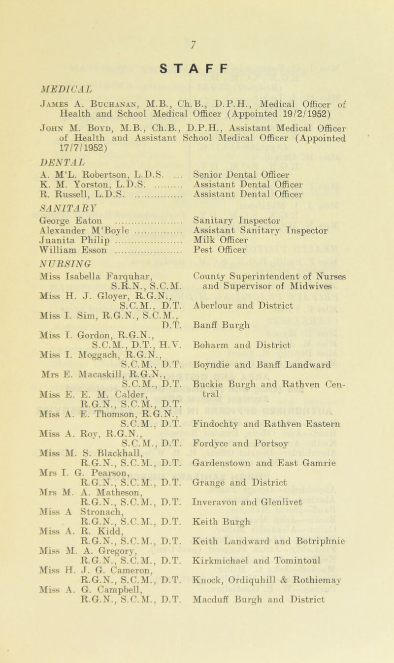 STAFF MEDICAL James A. Buchanan, M.B., Ch.B., D.P.H., Medical Officer of Health and School Medical Officer (Appointed 19/2/1952) John M. Boyd, M.B., Ch.B., D.P.H., Assistant Medical Officer of Health and Assistant School Medical Officer (Appointed 17/7/1952) DENTAL A. M‘L. Robertson, L.D.S. K. M. Yorston, L.D.S R. Russell, L.D.S SANITARY George Eaton Alexander M‘Boyle Juanita Philip William Esson Senior Dental Officer Assistant Dental Officer Assistant Dental Officer Sanitary Inspector Assistant Sanitary Inspector Milk Officer Pest Officer NURSING Miss Isabella Farquhar, S.R.N., S.C.M. Miss H. J. Gloyer, R.G.N., S.C.M., D.T. Miss I. Sim, R.G.N., S.C.M., D.T. Miss I. Gordon, R.G.N., S.C.M., D.T., H.Y. Miss I. Moggach, R.G.N., S.C.M., D.T. Mrs E. Macaskill, R.G.N., S.C.M., D.T. Miss E. E. M. Calder, R.G.N., S.C.M., D.T. Miss A. E. Thomson, R.G.N., S.C.M., D.T. Miss A. Rov, R.G.N., S.C.M., D.T. Miss M. S. Blackhall, R.G.N., S.C.M., D.T. Mrs I. G. Pearson, R.G.N., S.C.M., D.T. Mrs M. A. Matheson, R.G.N., S.C.M., D.T. Miss A Stronach, R.G.N., S.C.M., D.T. Miss A. R. Kidd, R.G.N., S.C.M., D.T. Miss M. A. Gregory, R.G.N., S.C.M., D.T. Miss H. J. G. Cameron, R.G.N., S.C.M., D.T. Miss A. G. Campbell, R.G.N., S.C.M., D.T. County Superintendent of Nurses and Supervisor of Midwives Aberlour and District Banff Burgh Boharm and District Boyndie and Banff Landward Buckie Burgh and Rathven Cen- tral Findochty and Rathven Eastern Fordyce a7id Portsoy Gardenstown and East Gamrie Grange and District Inveravon and Glenlivet Keith Burgh Keith Landward and Botriphnie Kirkmichael and Tomintoul Knock, Ordiquhill & Rothiemay Macduff Burgh and District