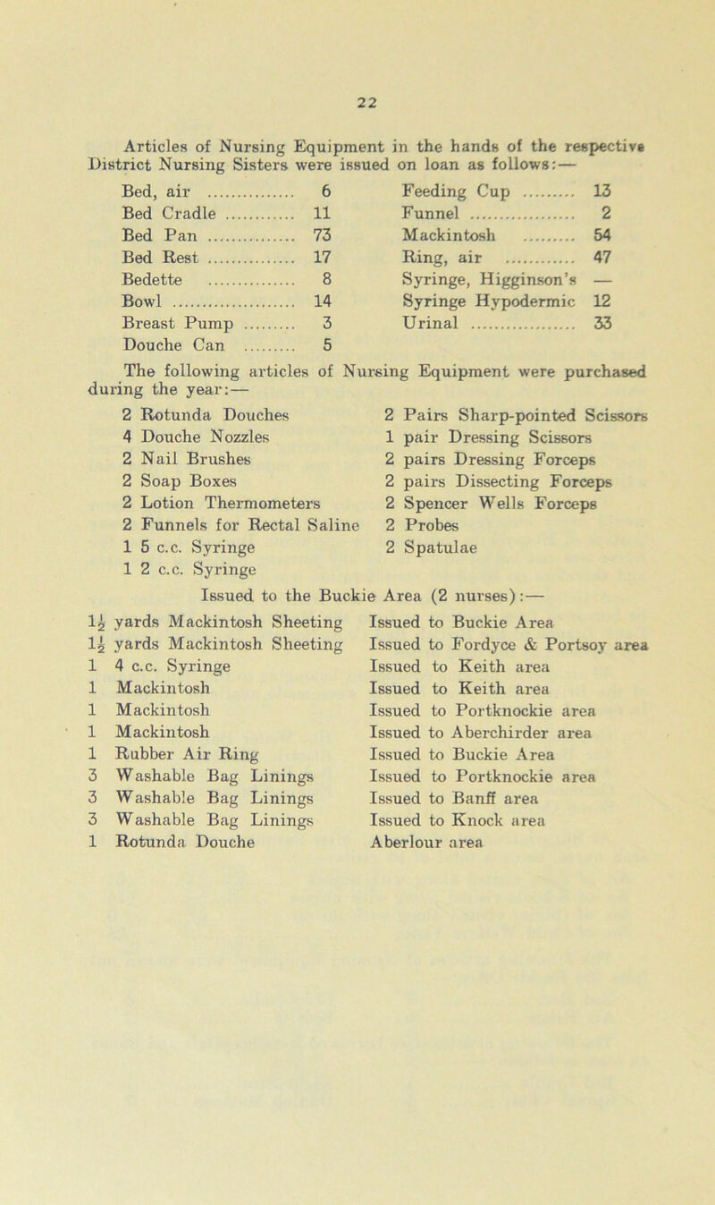 Articles of Nursing Equipment in the hands of the respective District Nursing Sisters were issued on loan as follows: — Bed, air 6 Bed Cradle 11 Bed Pan 73 Bed Rest 17 Bedette 8 Bowl 14 Breast Pump 3 Douche Can 5 Feeding Cup 13 Funnel 2 Mackintosh 54 Ring, air 47 Syringe, Higginson’s — Syringe Hypodermic 12 Urinal 33 The following articles of during the year: — 2 Rotunda Douches 4 Douche Nozzles 2 Nail Brushes 2 Soap Boxes 2 Lotion Thermometers 2 Funnels for Rectal Saline 1 5 c.c. Syringe 1 2 c.c. Syringe Nursing Equipment were purchased 2 Pairs Sharp-pointed Scissors 1 pair Dressing Scissors 2 pairs Dressing Forceps 2 pairs Dissecting Forceps 2 Spencer Wells Forceps 2 Probes 2 Spatulae Issued to the Buckie Area (2 nurses): — lg yards Mackintosh Sheeting lg yards Mackintosh Sheeting 1 4 c.c. Syringe 1 Mackintosh 1 Mackintosh 1 Mackintosh 1 Rubber Air Ring 3 Washable Bag Linings 3 W ashable Bag Linings 3 Washable Bag Linings 1 Rotunda Douche Issued to Buckie Area Issued to Fordyce & Portsoy area Issued to Keith area Issued to Keith area Issued to Portknockie area Issued to Aberchirder area Issued to Buckie Area Issued to Portknockie area Issued to Banff area Issued to Knock area Aberlour area
