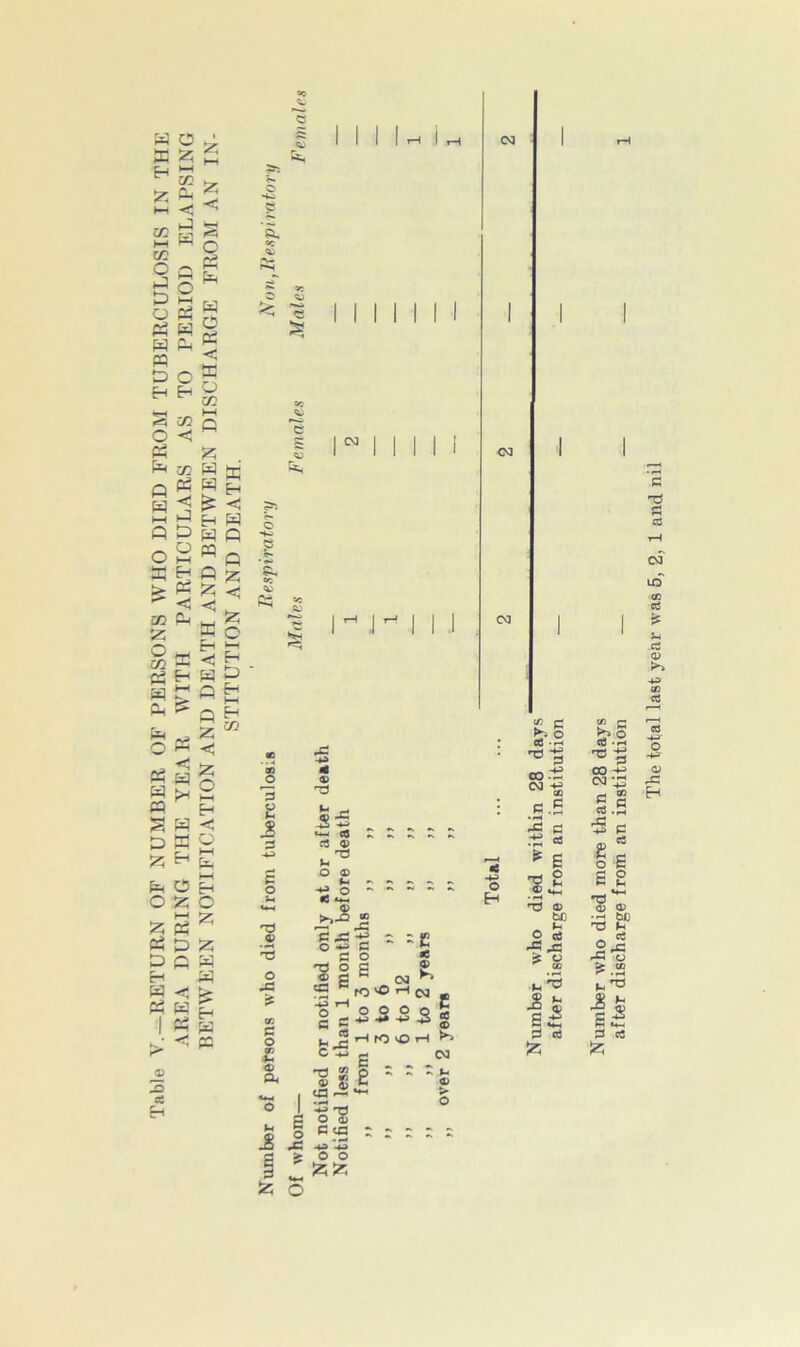 55 £ < P5 ft, < e 3 Eh C 55 W £ Eh e o 5-4 o ^3 C o •sii ~ ^ s SXH C o 0 £ g o Eh O (- *2 CM = c «e rO^HN C *> °533 CS C'' rH fO VO £ E •a S P ® 8 a , «a -3 «*-, I *«£» •■Q PS O ® § Ccfl - Xi •** >00 CM rd a) tL o {5 *8 a-S *- *4-4 PS CS s d <X> • rH ,a & Vi £ £ a 55 §  55 55 55 O after discharge from an institution