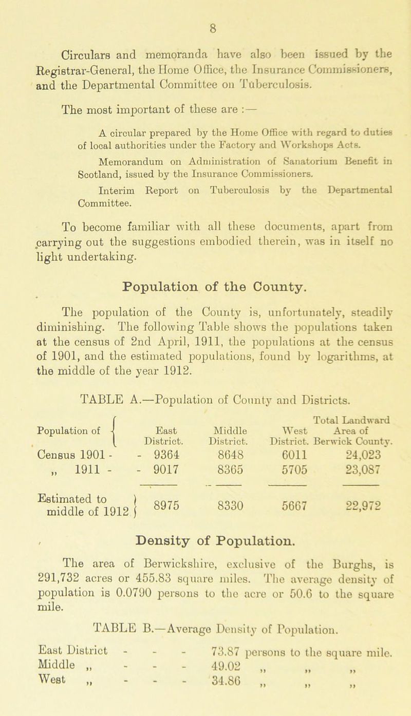 Circulars and memoranda have also been issued by the Registrar-General, the Home Office, the Insurance Commissioners, and the Departmental Committee on Tuberculosis. The most important of these are :— A circular prepared by the Home Office with regard to duties of local authorities under the Factory and Workshops Acts. Memorandum on Administration of Sanatorium Benefit in Scotland, issued by the Insurance Commissioners. Interim Report on Tuberculosis by the Departmental Committee. To become familiar with all these documents, apart from carrying out the suggestions embodied therein, was in itself no light undertaking. Population of the County. The population of the County is, unfortunately, steadily diminishing. The following Table shows the populations taken at the census of 2nd April, 1911, the populations at the census of 1901, and the estimated populations, found by logarithms, at the middle of the year 1912. TABLE A.—Population of County and Districts. Population of j Census 1901 - 1911 - Estimated to middle of 1912 Total Landward East Middle West Area of District. District. District. Berwick County 9364 8648 6011 24,023 9017 8365 5705 23,087 8975 8330 5667 22,972 , Density of Population. The area of Berwickshire, exclusive of the Burghs, is 291,732 acres or 455.83 square miles. The average density of population is 0.0790 persons to the acre or 50.6 to the square mile. TABLE B.—Average Density of Population. East District - 73.87 persons to the square mile. Middle „ ... 49.02 West - - - 34.86 „