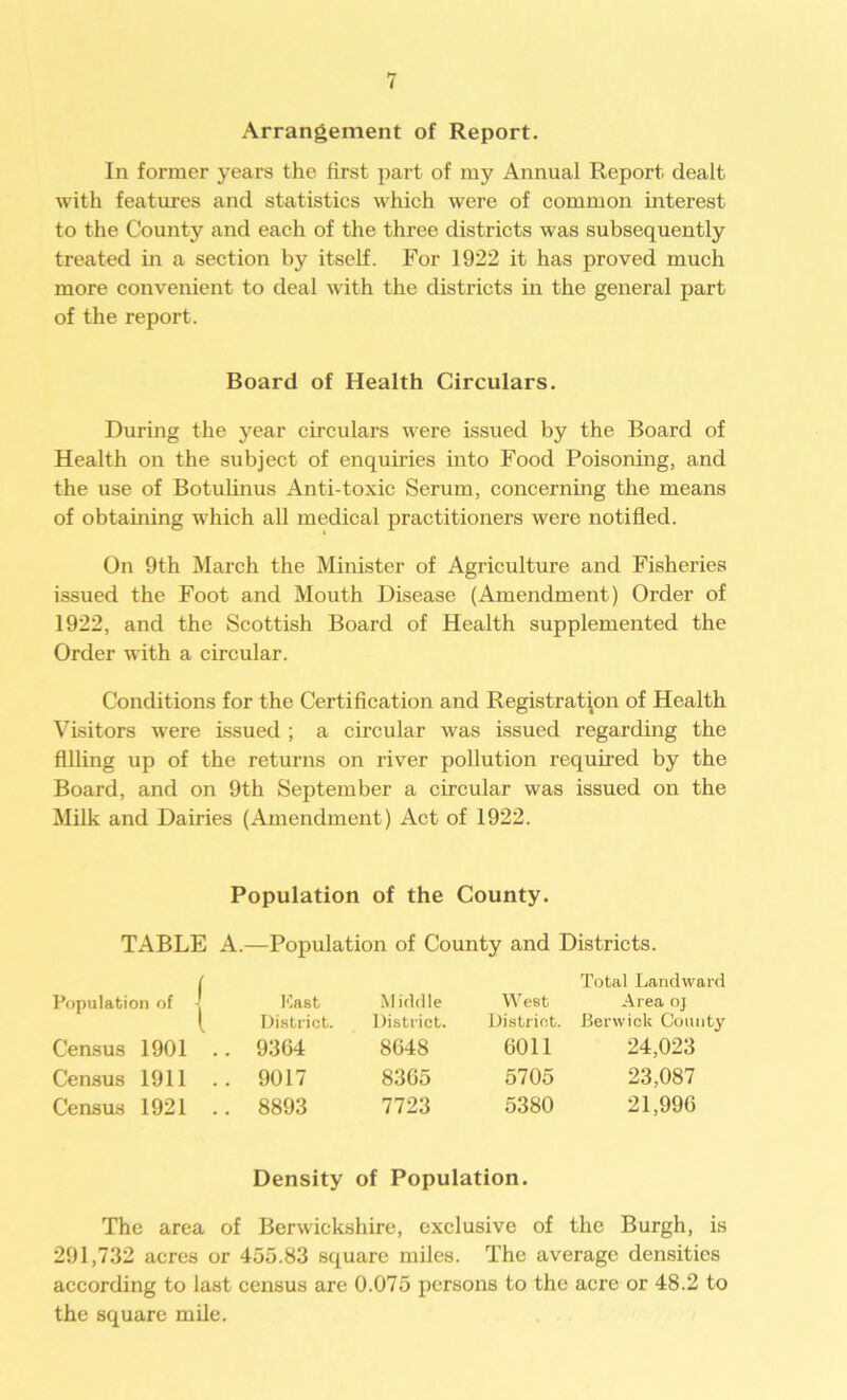 Arrangement of Report. In former years the first part of my Annual Report dealt with features and statistics which were of common interest to the County and each of the three districts was subsequently treated in a section by itself. For 1922 it has proved much more convenient to deal with the districts in the general part of the report. Board of Health Circulars. During the year circulars were issued by the Board of Health on the subject of enquiries into Food Poisoning, and the use of Botulinus Anti-toxic Serum, concerning the means of obtaining which all medical practitioners were notified. On 9th March the Minister of Agriculture and Fisheries issued the Foot and Mouth Disease (Amendment) Order of 1922, and the Scottish Board of Health supplemented the Order with a circular. Conditions for the Certification and Registration of Health Visitors were issued ; a circular was issued regarding the filling up of the returns on river pollution required by the Board, and on 9th September a circular was issued on the Milk and Dairies (Amendment) Act of 1922. Population of the County. TABLE A.—Population of County and Districts. Population of | Past Middle West Total Landward Area oj District. District. District. Berwick County Census 1901 9364 8648 6011 24,023 Census 1911 .. 9017 8365 5705 23,087 Census 1921 .. 8893 7723 5380 21,996 Density of Population. The area of Berwickshire, exclusive of the Burgh, is 291,732 acres or 455.83 square miles. The average densities according to last census are 0.075 persons to the acre or 48.2 to the square mile.