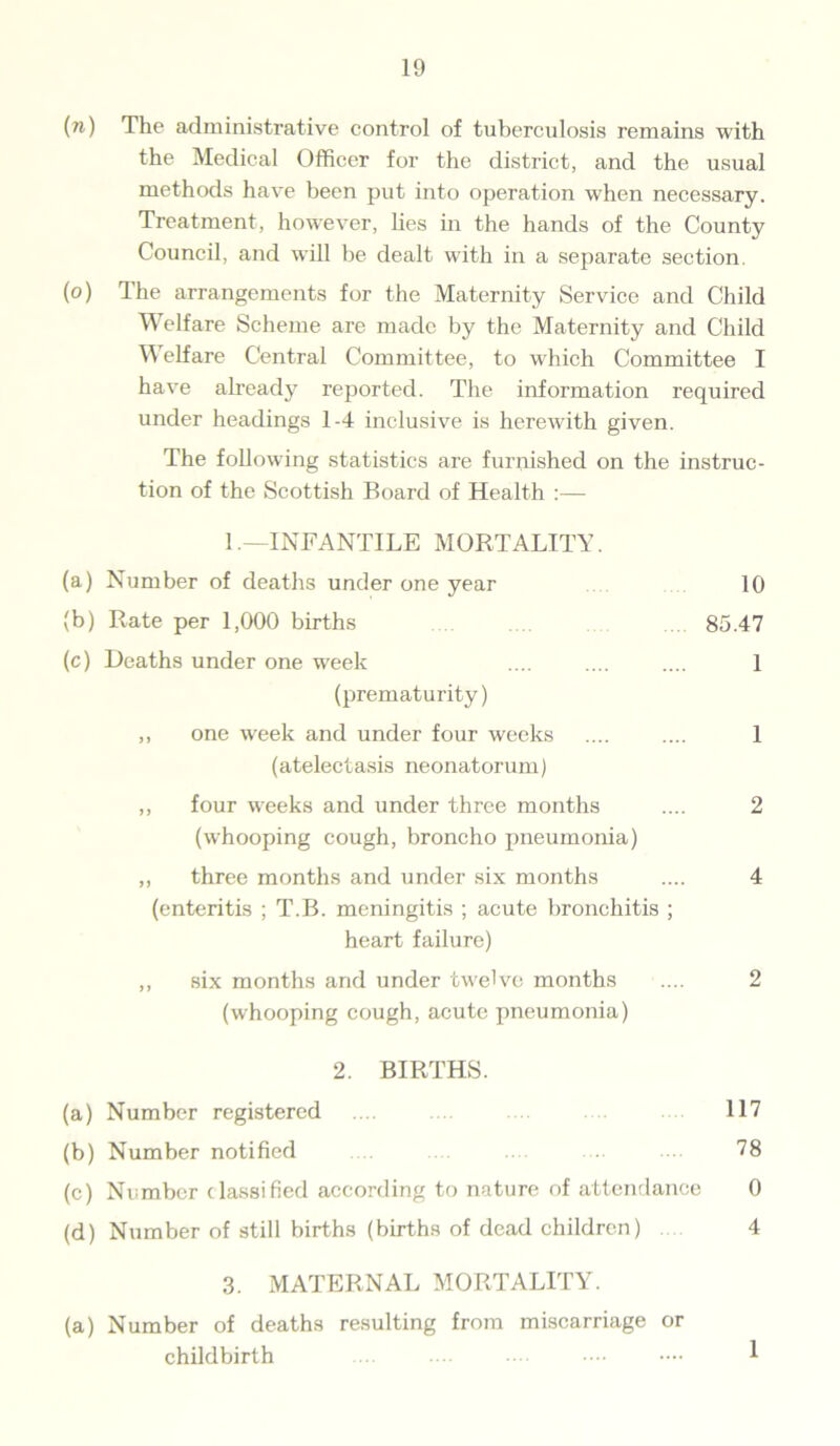 (n) The administrative control of tuberculosis remains with the Medical Officer for the district, and the usual methods have been put into operation when necessary. Treatment, however, lies in the hands of the County Council, and will be dealt with in a separate section. (o) The arrangements for the Maternity Service and Child Welfare Scheme are made by the Maternity and Child Welfare Central Committee, to which Committee I have already reported. The information required under headings 1-4 inclusive is herewith given. The following statistics are furnished on the instruc- tion of the Scottish Board of Health :— 1 .—INFANTILE MORTALITY. (a) Number of deaths under one year 10 (b) Rate per 1,000 births 85.47 (c) Deaths under one week .... .... .... 1 (prematurity) ,, one week and under four weeks .... .... 1 (atelectasis neonatorum) ,, four weeks and under three months .... 2 (whooping cough, broncho pneumonia) ,, three months and under six months .... 4 (enteritis ; T.B. meningitis ; acute bronchitis ; heart failure) ,, six months and under twelve months .... 2 (whooping cough, acute pneumonia) 2. BIRTHS. (a) Number registered ... 117 (b) Number notified 78 (c) Nrmber classified according to nature of attendance 0 (d) Number of still births (births of dead children) 4 3. MATERNAL MORTALITY. (a) Number of deaths resulting from miscarriage or childbirth •••• •••• 1