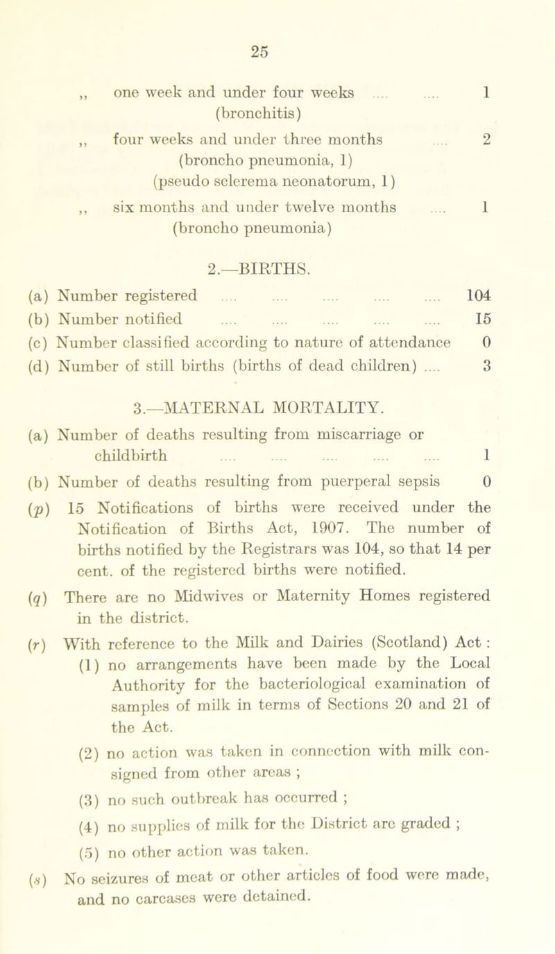 one week and under four weeks 1 (bronchitis) four weeks and under three months 2 (broncho pneumonia, 1) (pseudo sclerema neonatorum, 1) six months and under twelve months .... 1 (broncho pneumonia) 2.—BIRTHS. (a) Number registered .... 104 (b) Number notified .. ... 15 (c) Number classified according to nature of attendance 0 (d) Number of still births (births of dead children) .... 3 3.—MATERNAL MORTALITY. (a) Number of deaths resulting from miscarriage or childbirth 1 (b) Number of deaths resulting from puerperal sepsis 0 (p) 15 Notifications of births were received under the Notification of Births Act, 1907. The number of births notified by the Registrars was 104, so that 14 per cent, of the registered births were notified. (q) There are no Midwives or Maternity Homes registered in the district. (r) With reference to the Milk and Dairies (Scotland) Act: (1) no arrangements have been made by the Local Authority for the bacteriological examination of samples of milk in terms of Sections 20 and 21 of the Act. (2) no action was taken in connection with milk con- signed from other areas ; (3) no such outbreak has occurred ; (4) no supplies of milk for the District arc graded ; (5) no other action was taken. (*) No seizures of meat or other articles of food were made, and no carcases were detained.