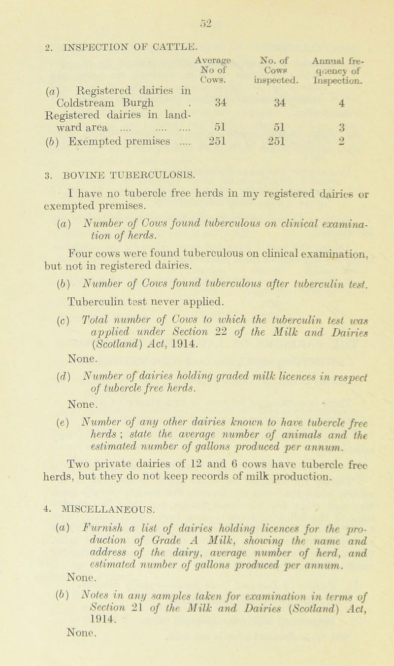 2. INSPECTION OF CATTLE. Average No. of Annual fre- No of Cows qi;encj' of {a) Registered dairies in Cows. inspected. Inspection. Coldstream Burgh Registered dairies in land- 34 34 4 ward area .... 51 51 3 (6) Exempted premises .... 251 251 2 3. BOVINE TUBERCULOSIS. I have no tubercle free herds in my registered dairies or exempted premises. {a) Number of Goivs found hiberculous on clinical examina- tion of herds. Four cows were found tuberculous on clinical examination, but not in registered dairies. (6) Number of Cows found tuberculous after tuberculin test. Tuberculin test never applied. (c) Total number of Cows to which the tuberculin test was applied under Section 22 of the Milk and Dairies {Scotland) Act, 1914. None. {d) Number of dairies holding graded milk licences in respect of tubercle free herds. None. (e) Number of any other dairies known to have tubercle free herds ; state the average number of animals and the estimated number of gallons produced per anntim. Two private dairies of 12 and 6 cows have tubercle free herds, but they do not keep records of milk production. 4. MISCELLANEOUS. (a) Furnish a list of dairies holding licences for the pro- duction of Grade A Milk, showing the name and address of the dairy, average number of herd, and estimated n umber of gallons produced 2)cr anmim. None. {b) Notes in any samples taken for c.mmination in terms of Section 21 of the Milk and Dairies {Scotland) Act, 1914. None.