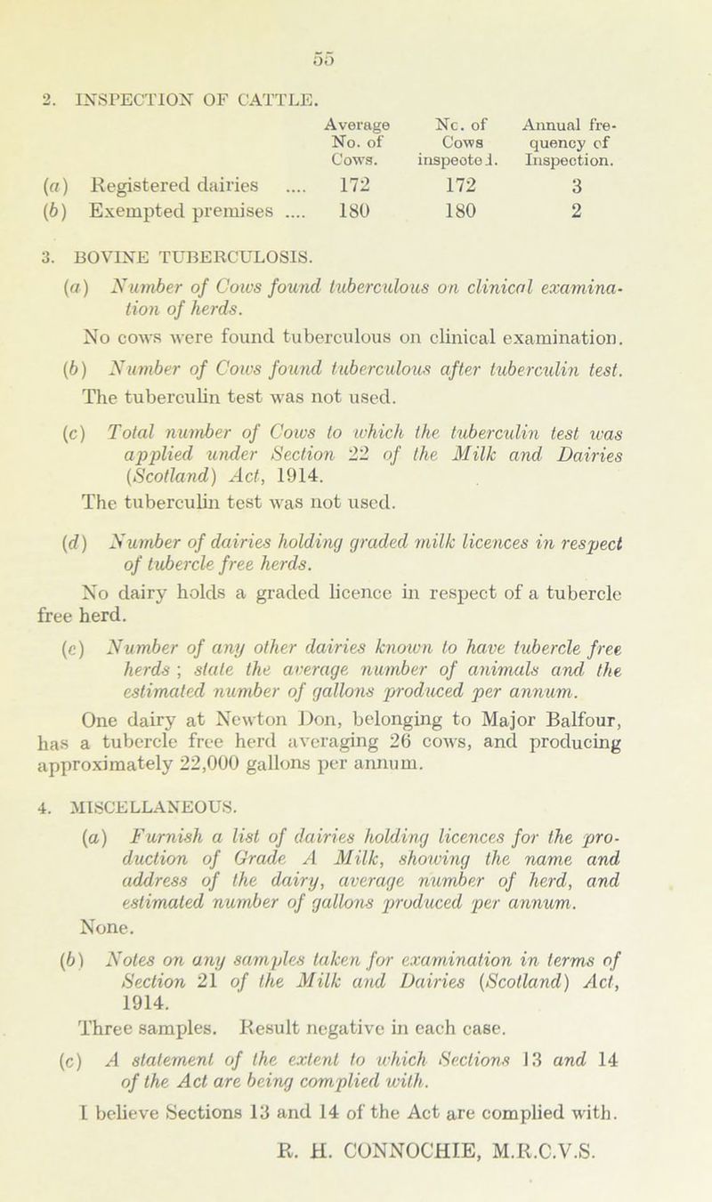 oo 2. INSPECTION OF CATTLE. Average Nc. of Annual fre- No. of Cows quency of Cows. inspeoteJ. Inspection. («) Registered dairies ,. 172 172 3 ib) Exempted premises ... ,. 180 180 2 3. BOVINE TUBERCULOSIS. (а) Nianber of Coivs found tuberculous on clinical examina- tion of herds. No cows were found tuberculous on clinical examination. (б) Number of Cows found tuberculous after tubercidin test. The tuberculin test was not used. (c) Total number of Cows to which the tuberculm test was applied iinder Section. 22 of the Milk and Dairies (Scotland) Act, 1914. The tuberculin test was not used. (d) Number of dairies holding graded milk licences in respect of tubercle free herds. No dairy holds a graded licence in respect of a tubercle free herd. (c) Number of any other dairies knoivn to have tubercle free herds ; stale the average number of animals and the estimated number of gallons produced per annum. One dairy at Newton Don, belonging to Major Balfour, has a tubercle free herd averaging 26 cows, and producing approximately 22,000 gallons per annum. 4. MISCELLANEOUS. (a) Furnish a list of dairies holding licences for the pro- duction of Grade A Milk, showing the name and address of the dairy, average number of herd, and estimated number of gallo?is jmoduced per annum. None. (6) Notes on any samjdes taken for examination in terms of Section 21 of the Milk and Dairies (Scotland) Act, 1914. Three samples. Besult negative in each case. (c) A statement of the extent to which Sections 13 and 14 of the Act are being complied with. I believe fSections 13 and 14 of the Act are complied with. R. H. CONNOCHIE, M.R.C.V.S.