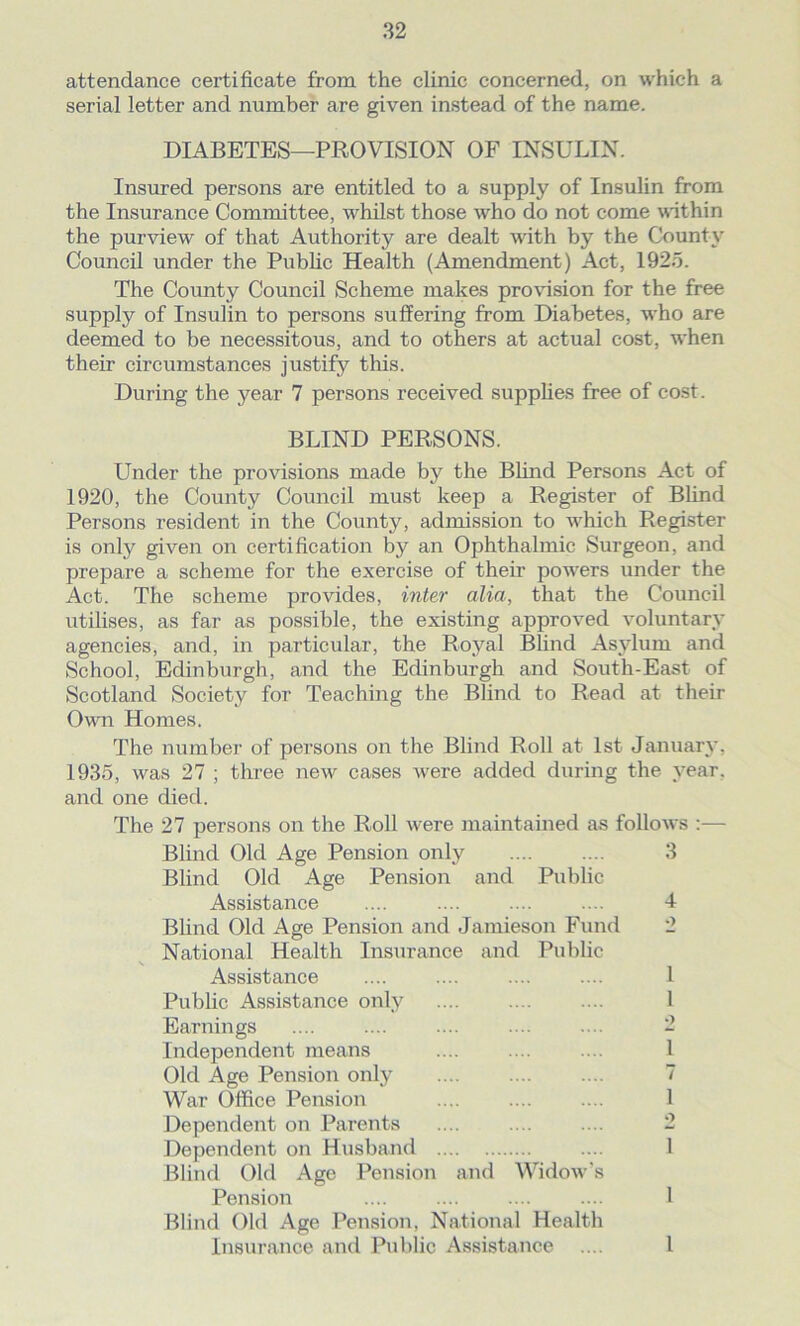 attendance certificate from the clinic concerned, on which a serial letter and number are given instead of the name. DIABETES—PROVISION OF INSULIN. Insured persons are entitled to a supply of Insulin from the Insurance Committee, whilst those who do not come within the purview of that Authority are dealt with by the Countv Council under the Public Health (Amendment) Act, 1925. The County Council Scheme makes provision for the free supply of Insulin to persons suffering from Diabetes, who are deemed to be necessitous, and to others at actual cost, when their circumstances justify this. During the year 7 persons received supplies free of cost. BLIND PERSONS. Under the provisions made by the Blind Persons Act of 1920, the County Council must keep a Register of Blind Persons resident in the County, admission to which Register is only given on certification by an Ophthalmic Surgeon, and prepare a scheme for the exercise of their powers under the Act. The scheme provides, inter alia, that the Council utilises, as far as possible, the existing approved voluntary agencies, and, in particular, the Royal Blind Asylum and School, Edinburgh, and the Edinburgh and South-East of Scotland Society for Teaching the Blind to Read at their Own Homes. The number of persons on the Blind Roll at 1st January, 1935, was 27 ; three new cases were added during the year, and one died. The 27 persons on the Roll were maintained as follows :— Blind Old Age Pension only 3 Blind Old Age Pension and Public Assistance .... .... .... .... 4 Blind Old Age Pension and Jamieson Fund 2 National Health Insurance and Public Assistance .... .... .... .... 1 Public Assistance only 1 Earnings Independent means .... .... .... 1 Old Age Pension only 7 War Office Pension .... .... .... 1 Dependent on Parents Dependent on Husband .... 1 Blind Old Age Pension and Widow's Pension .... 1 Blind Old Age Pension, National Health Insurance and Public Assistance .... I