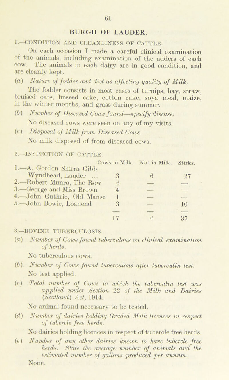 BURGH OF LAUDER. 1.—CONDITION AND CLEANLINESS OF CATTLE. On each occasion I made a careful clinical examination of the animals, including examination of the udders of each cow. The animals in each dairy are in good condition, and are cleanly kept. (а) Nature of fodder and diet as affecting quality of Milk. The fodder consists in most cases of turnips, hay, straw, bruised oats, linseed cake, cotton cake, soya meal, maize, in the winter months, and grass during summer. (б) Number of Diseased Cows found—specify disease. No diseased cows were seen on any of my visits. (c) Disposal of Milk from Diseased Cows. No milk disposed of from diseased cows. 2.—INSPECTION OF CATTLE. Cows in Milk. Not in Milk. Stirks. 1.—A. Gordon Shirra Gibb, Wyndhead, Lauder .... 3 6 27 2.—Robert Munro, The Row 6 — 3.—George and Miss Brown 4 — — 4.—John Guthrie, Old Manse 1 — 5.—John Bowie, Loanend 3 — 10 17 6 37 3.—BOVINE TUBERCULOSIS. (a) Number of Cows found tuberculous on clinical examination of herds. No tuberculous cows. (h) Number of Cows found tuberculous after tuberculin test. No test applied. (c) Total number of Cows to which the tuberculin test was applied under Section 22 of the Milk and Dairies {Scotland) Act, 1914. No animal found necessary to be tested. (d) Number of dairies holding Graded Milk licences in respect of tubercle free herds. No dairies holding licences in respect of tubercle free herds. (e) Number of any other dairies known to have tubercle free herds. State the average number of animals and the estimated number of gallons produced per annum. None.