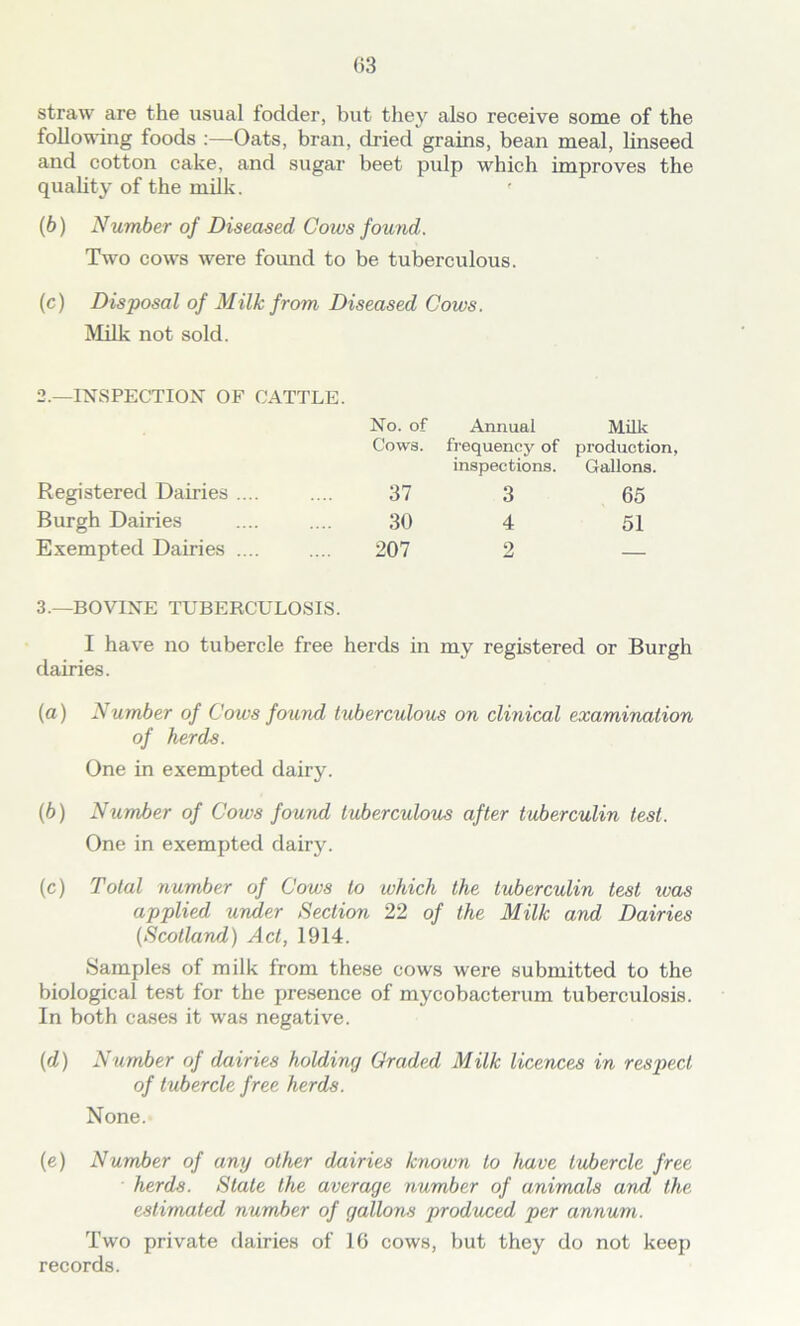 straw are the usual fodder, but they also receive some of the following foods :—Oats, bran, dried grains, bean meal, linseed and cotton cake, and sugar beet pulp which improves the quality of the milk. (b) Number of Diseased Cows found. Two cows were foimd to be tuberculous. (c) Disposal of Milk from Diseased Cows. Milk not sold. 2.—INSPECTION OF CATTLE. No. of Cows. Annual frequency of inspections. Milk production, Gallons. Registered Dairies .... 37 3 65 Burgh Dairies 30 4 51 Exempted Dairies .... 207 2 — 3.—BOVINE TUBERCULOSIS. I have no tubercle free herds in my registered or Burgh dairies. (a) Number of Cows found tuberculous on clinical examination of herds. One in exempted dairy. (b) Number of Cows found tuberculous after tuberculin test. One in exempted dairy. (c) Total number of Cows to which the tuberculin test ivas applied under Section 22 of the Milk and Dairies [Scotland) Act, 1914. Samples of milk from these cows were submitted to the biological test for the presence of mycobacterum tuberculosis. In both cases it was negative. (d) Number of dairies holding Graded Milk licences in respect of tubercle free herds. None. (e) Number of any other dairies known to have tubercle free herds. State the average number of animals and the estimated number of gallons produced per annum. Two private dairies of 16 cows, but they do not keep records.
